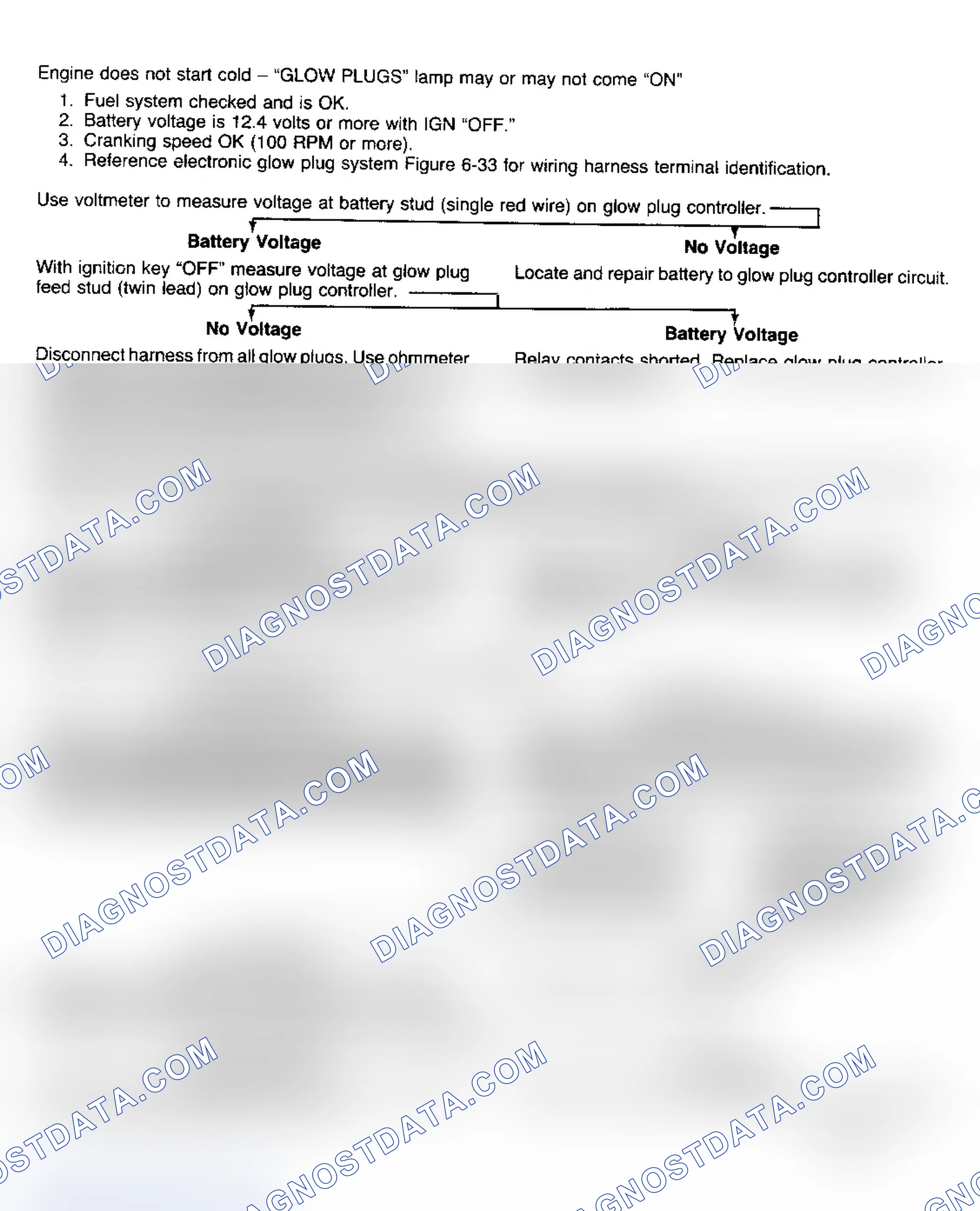 Scheme 59: Glow Plug System Diagnosis (C/K, R/V, G, P)