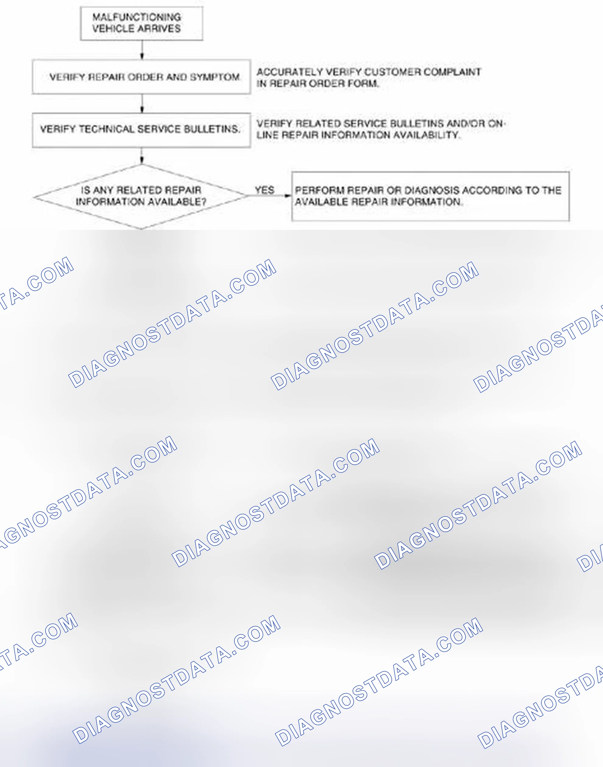 Scheme 609: Automatic Transaxle Control System Troubleshooting Procedure Flow Chart