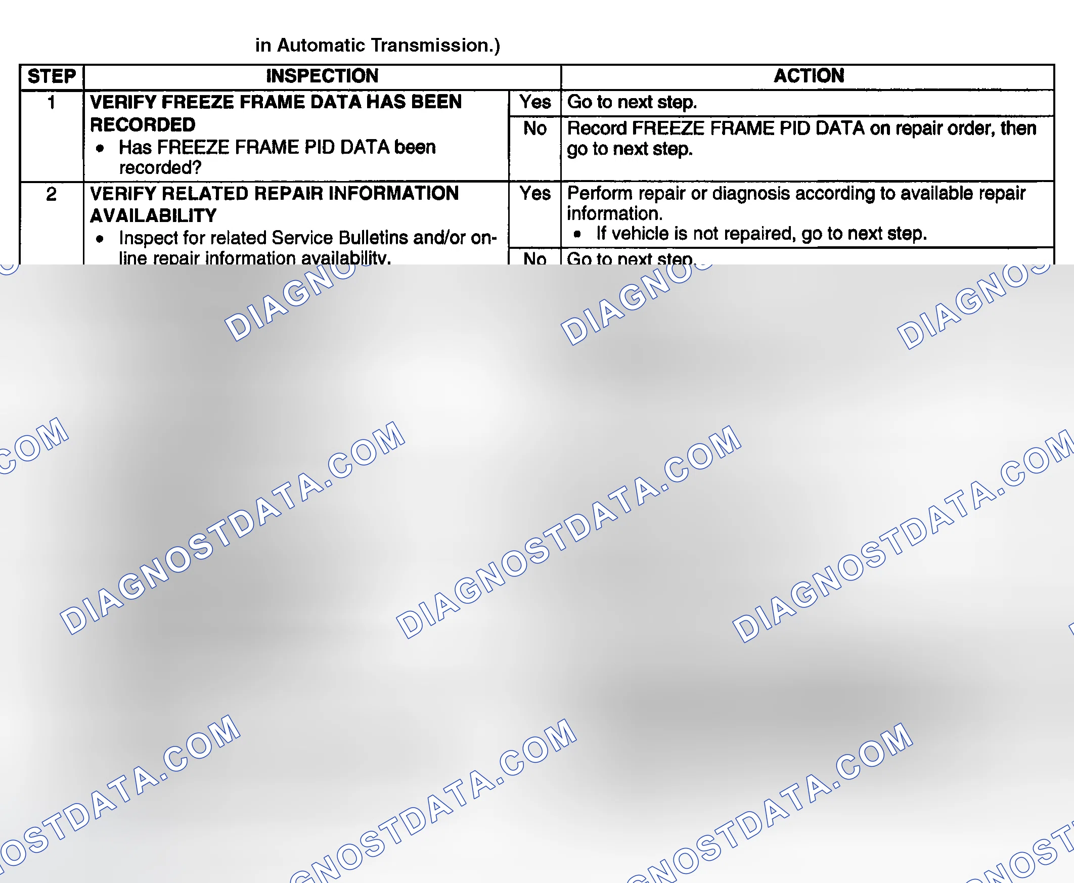 Scheme 203: DIAGNOSTIC PROCEDURE