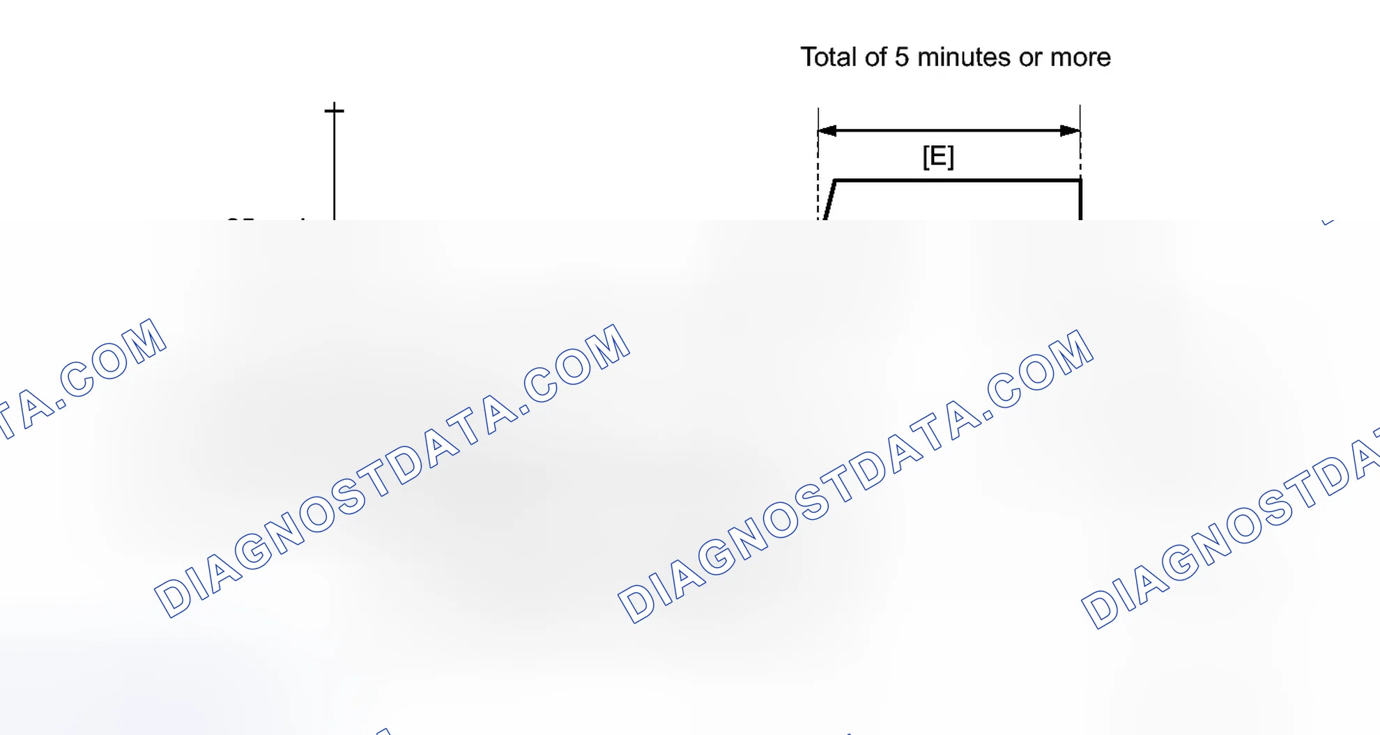 Scheme 170: CONFIRMATION DRIVING PATTERN