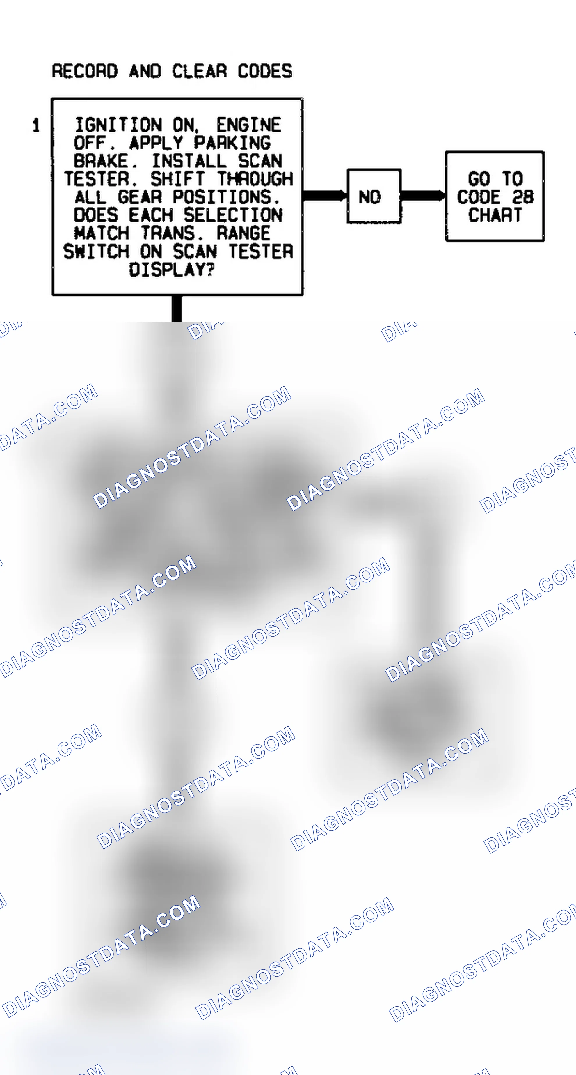 Scheme 468: Code 86 Flow Chart (4L60-E Gasoline) Low Gear Ratio Error