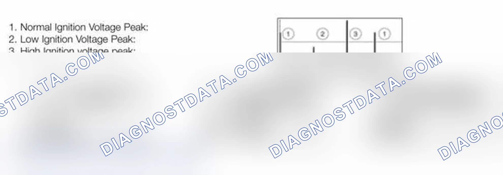 Scheme 774: Engine Misfire Diagnosis