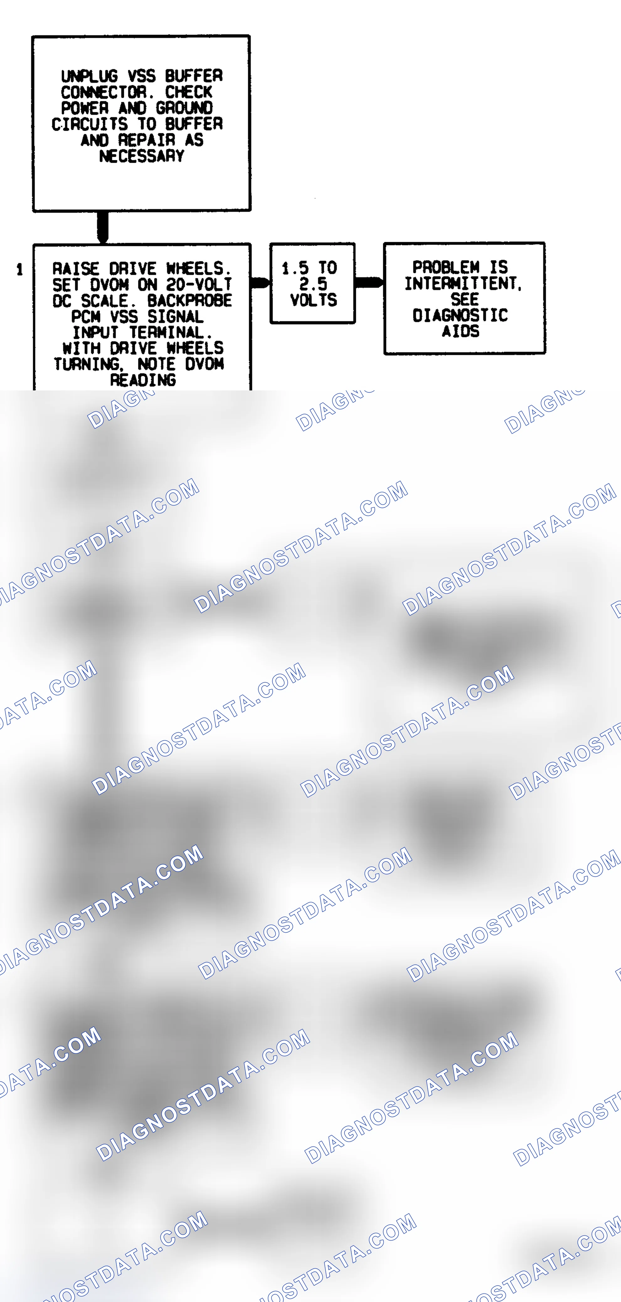 Scheme 250: Code 24, Flow Chart Vehicle Speed Sensor