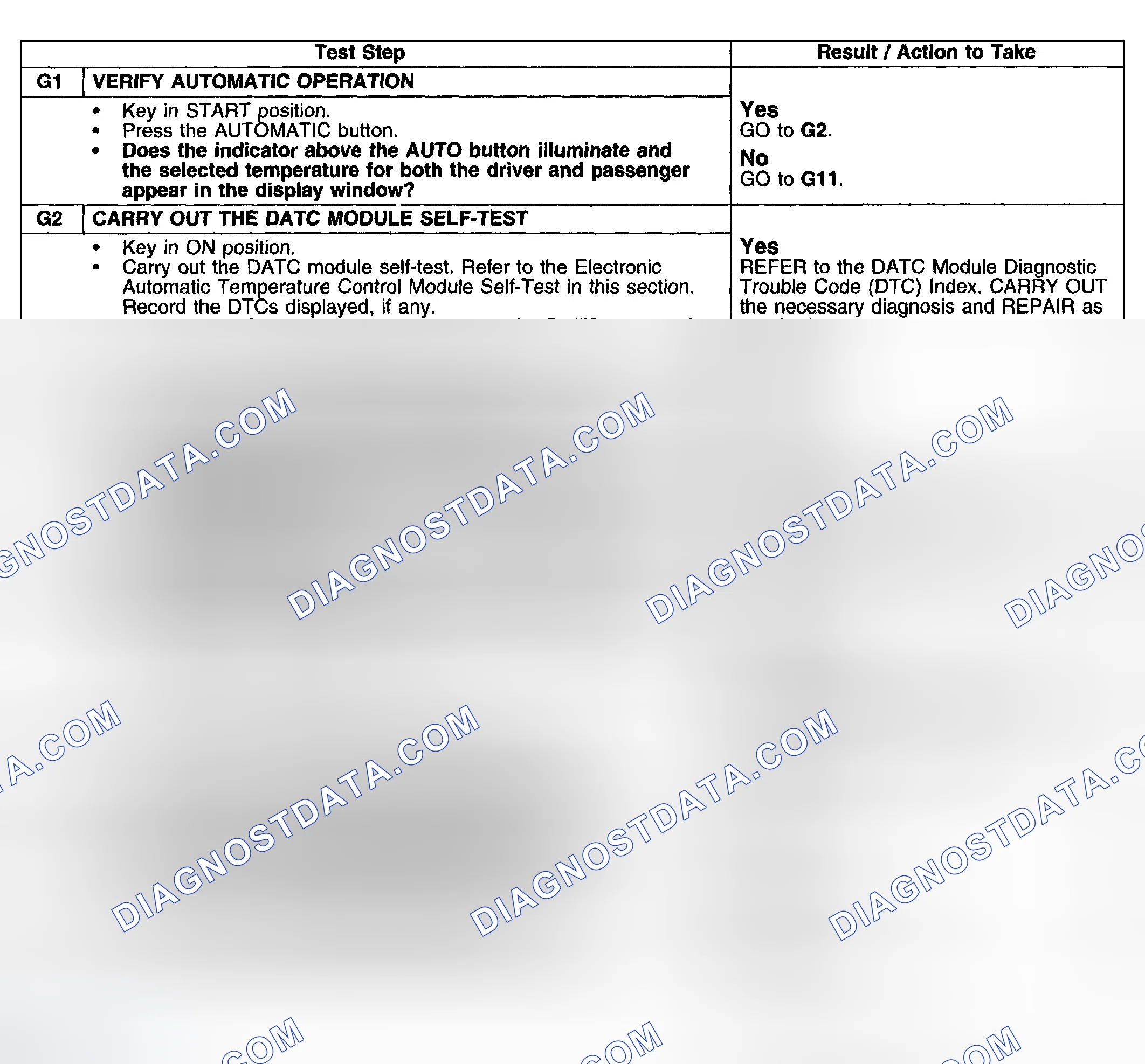Scheme 162: Test Procedure