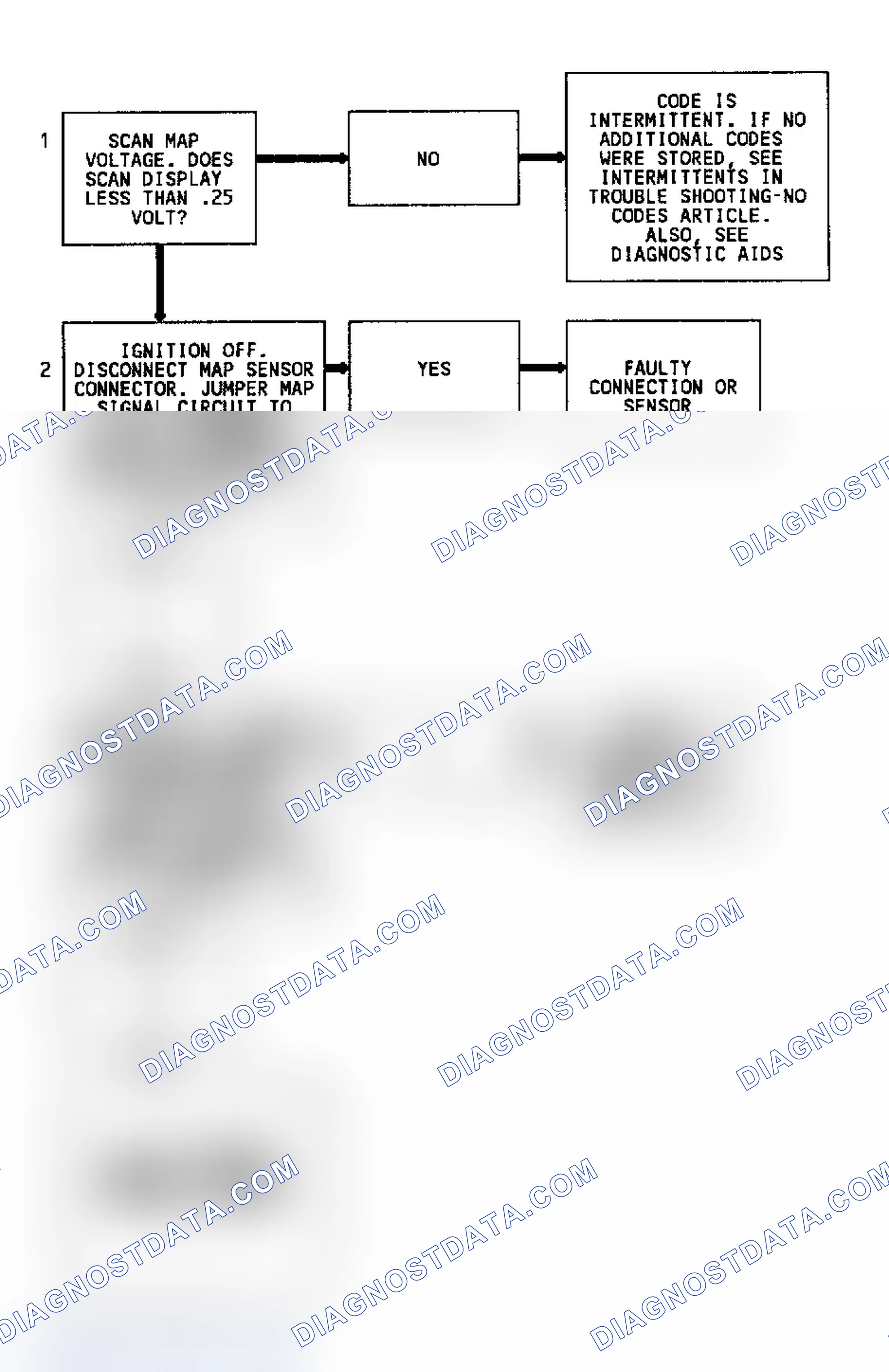 Scheme 65: Code 34 Flow Chart (5.7L) MAP Sensor Signal Voltage Low