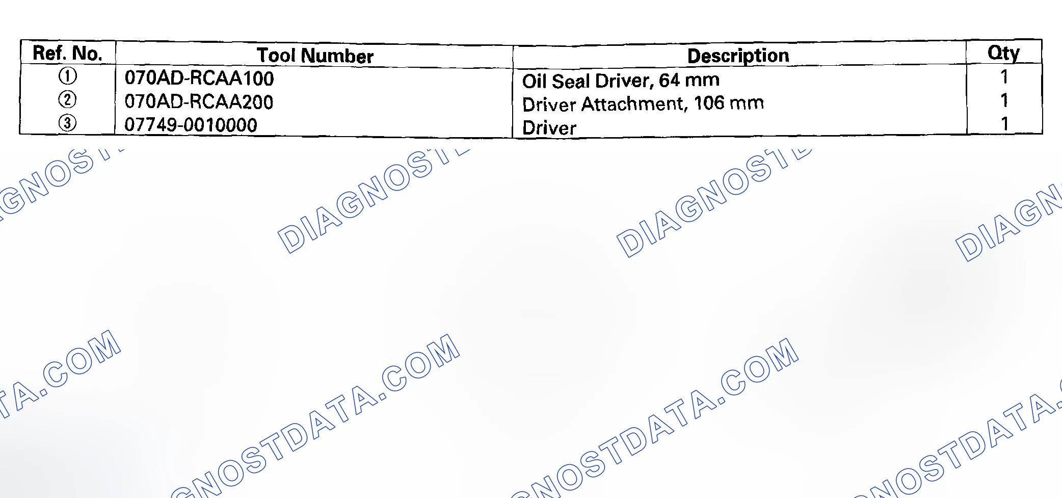 Scheme 218: Special Tools
