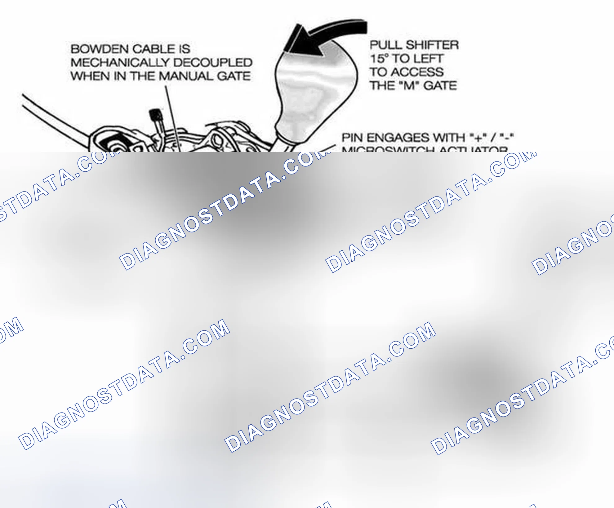 Scheme 150: Steptronic Shifter Circuit