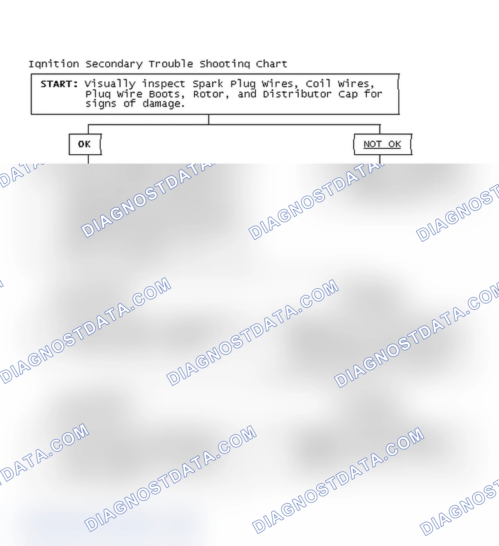 Scheme 3: Ignition Secondary Trouble Shooting Chart