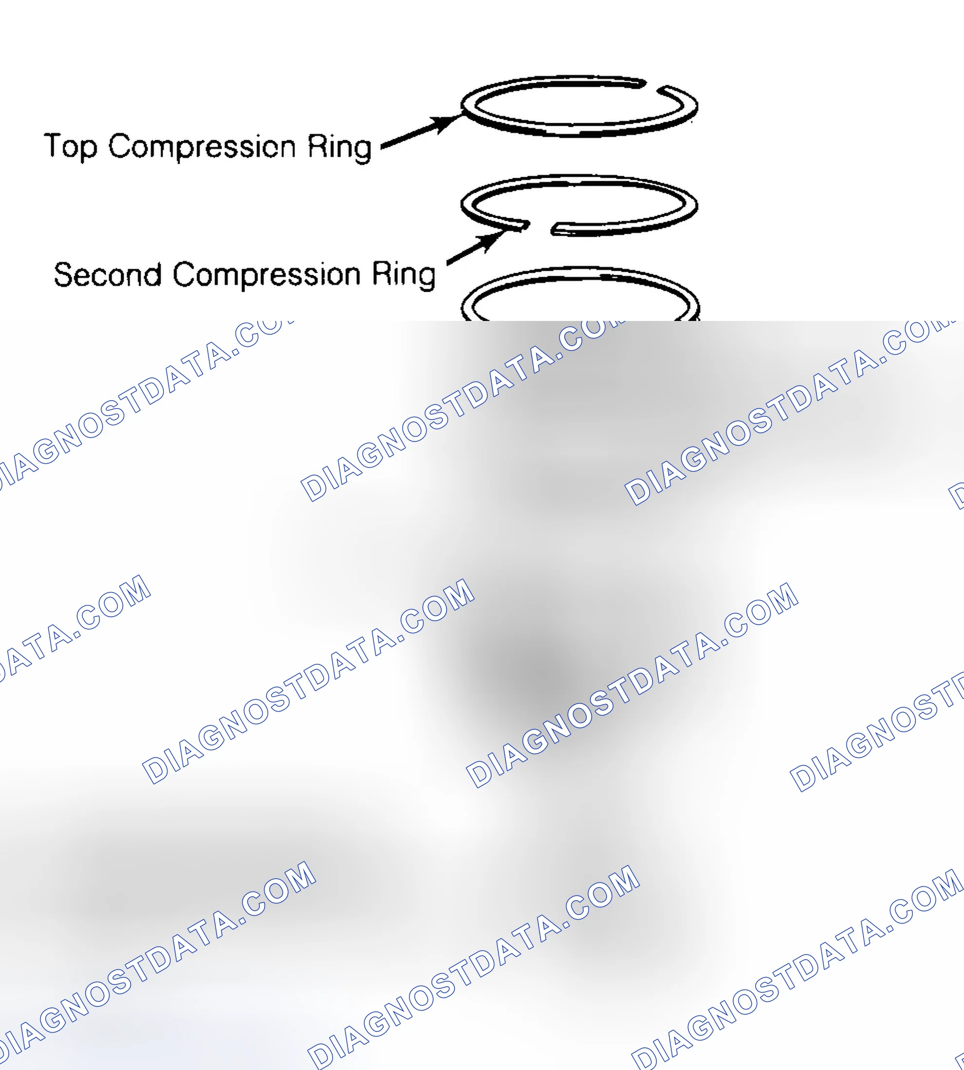 Scheme 8: Positioning Typical Piston Ring End Gap