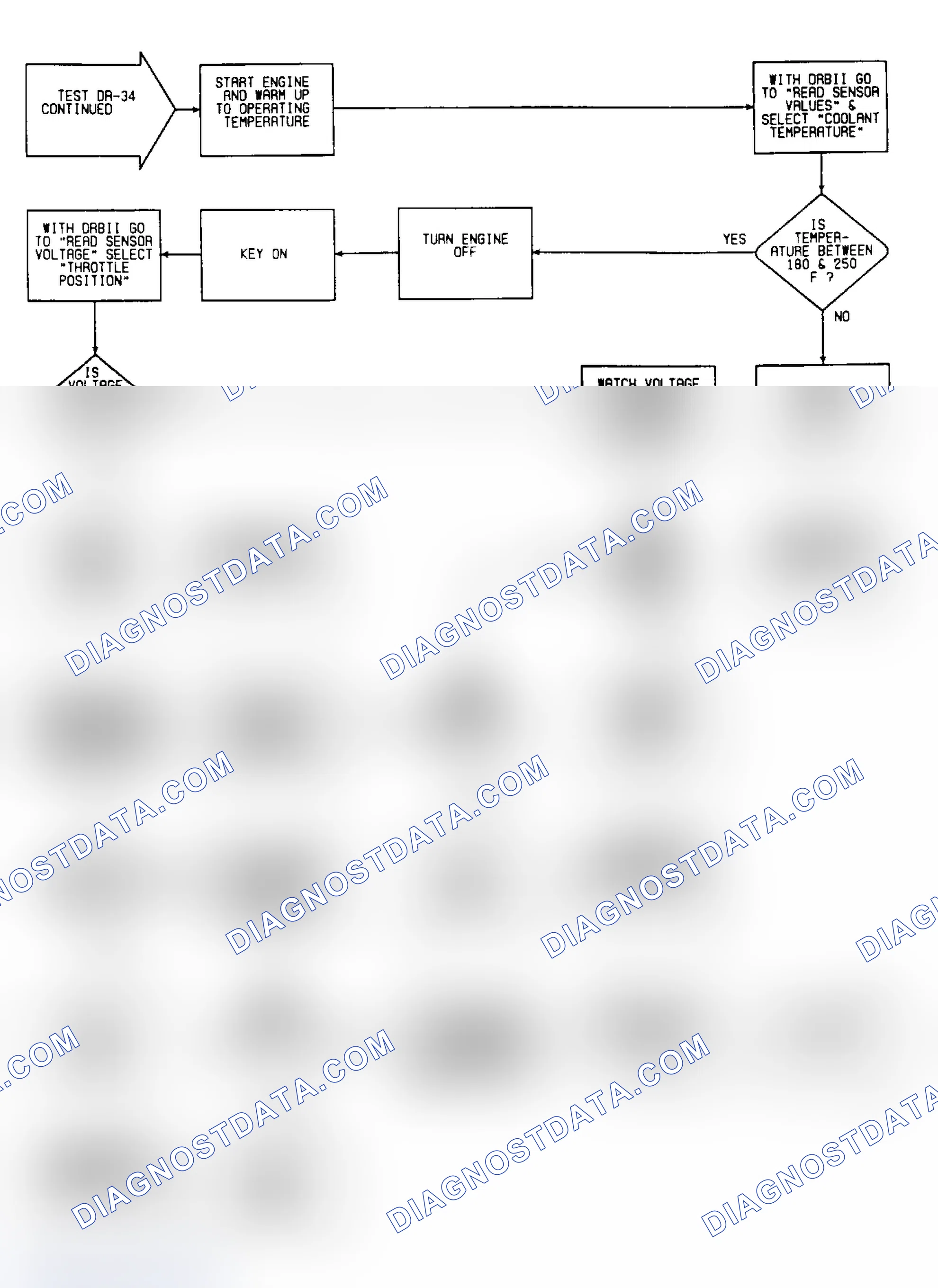 Scheme 438: DR34: Flow Chart (3 of 7)