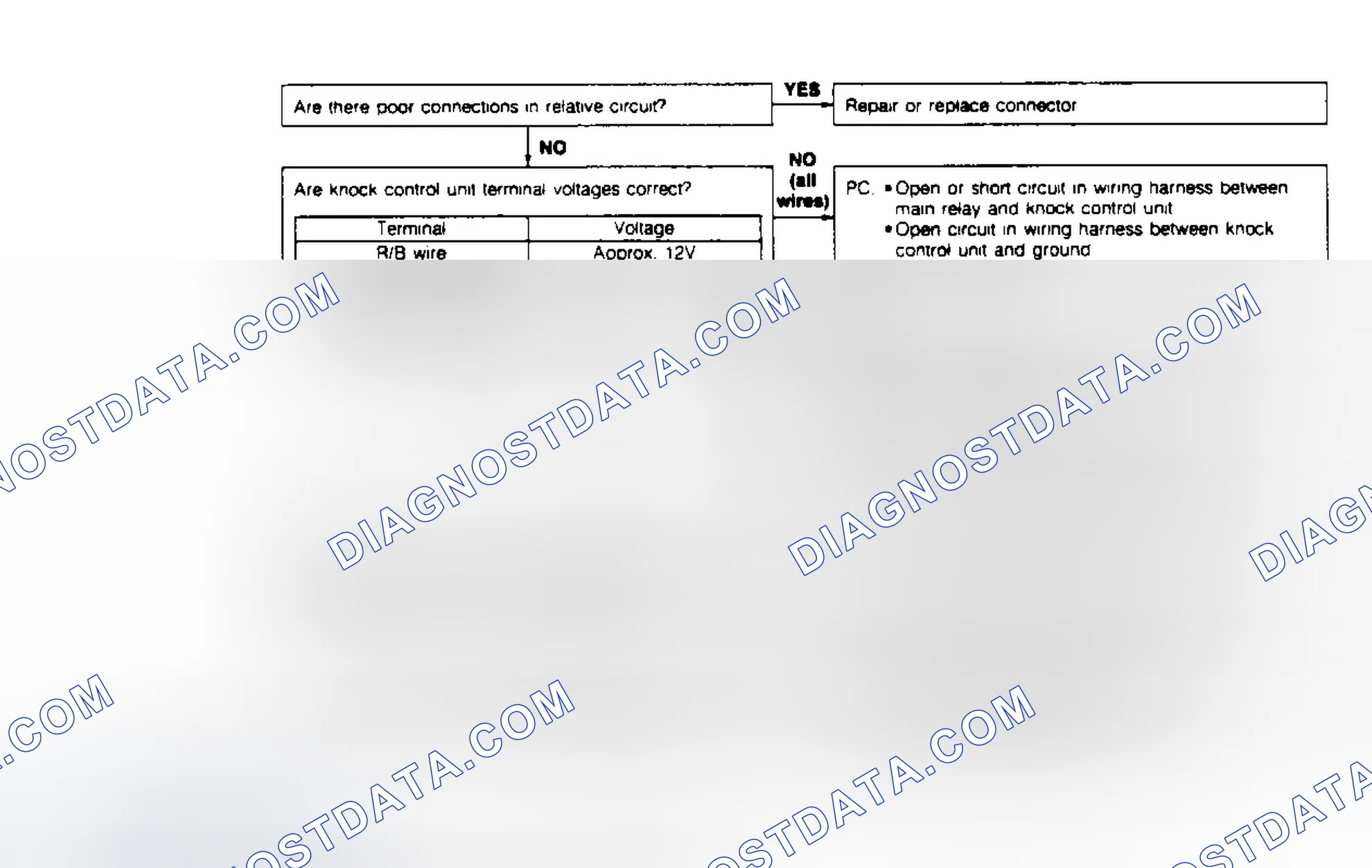 Scheme 23: CODE 5: KNOCK SENSOR & KNOCK CONTROL UNIT
