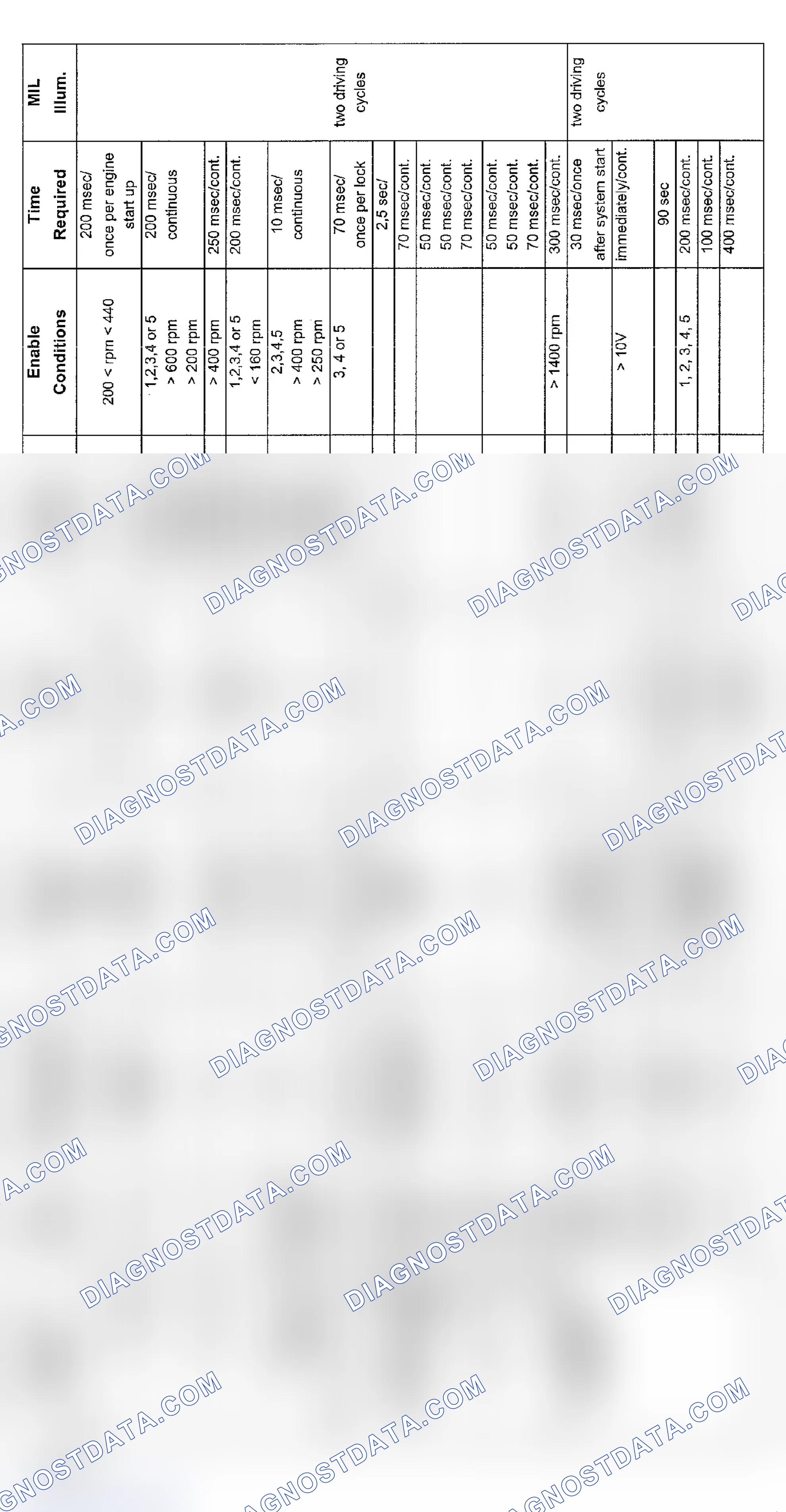 Scheme 60: V8 Transmission Diagnosis (9/00-8/01)
