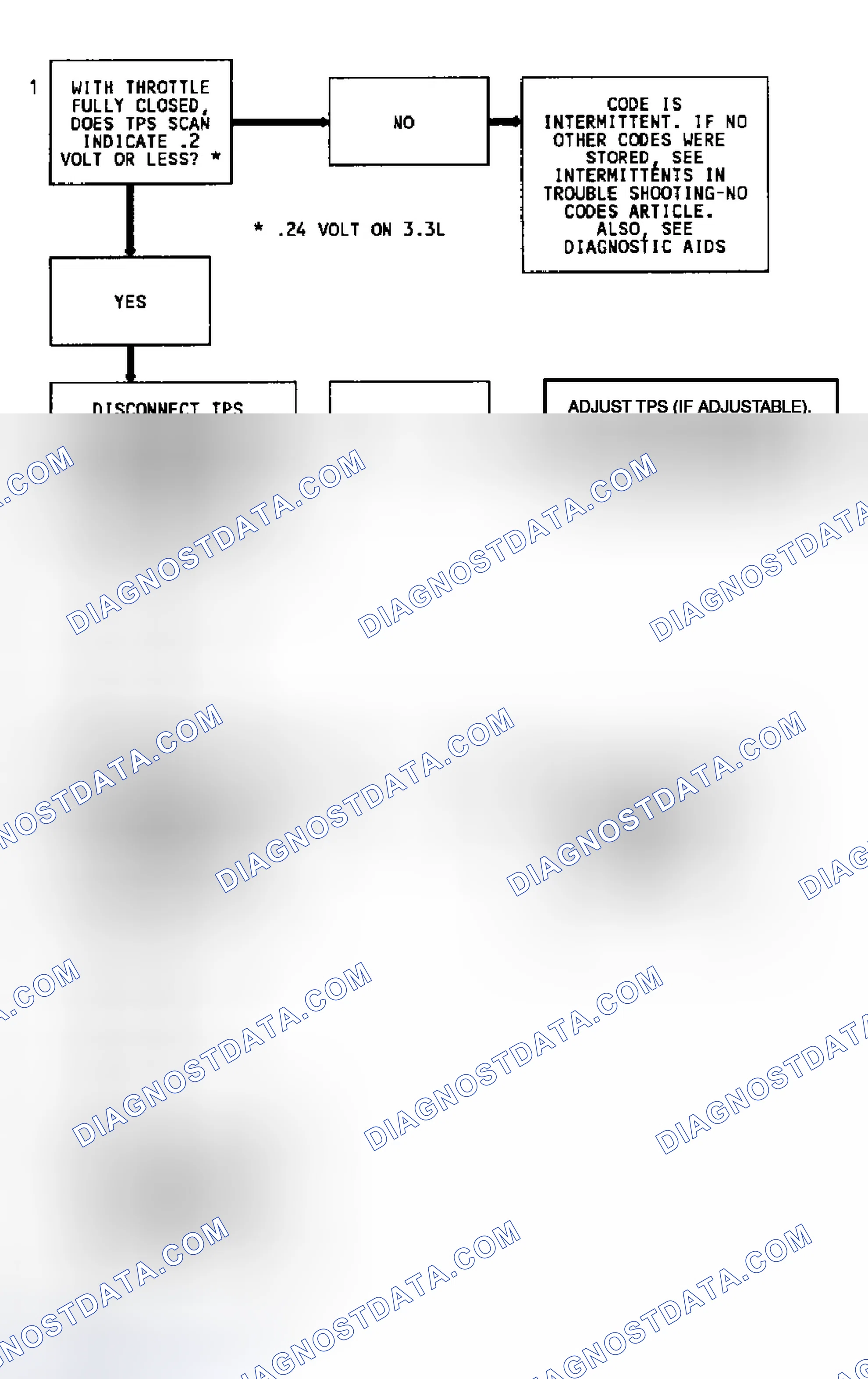 Scheme 118