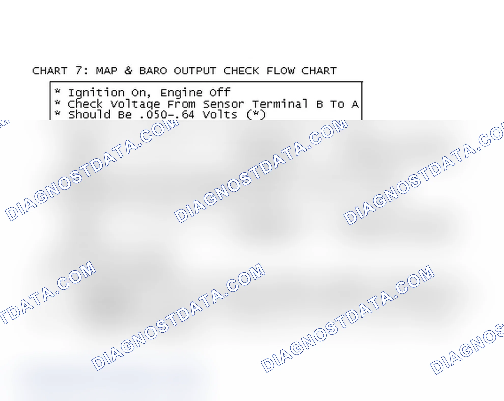 Scheme 80: Chart 7: MAP & BARO Output Check Flow Chart