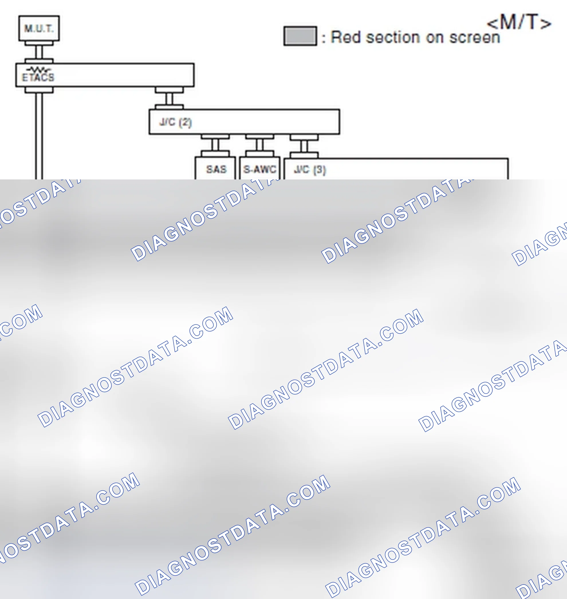 Scheme 530