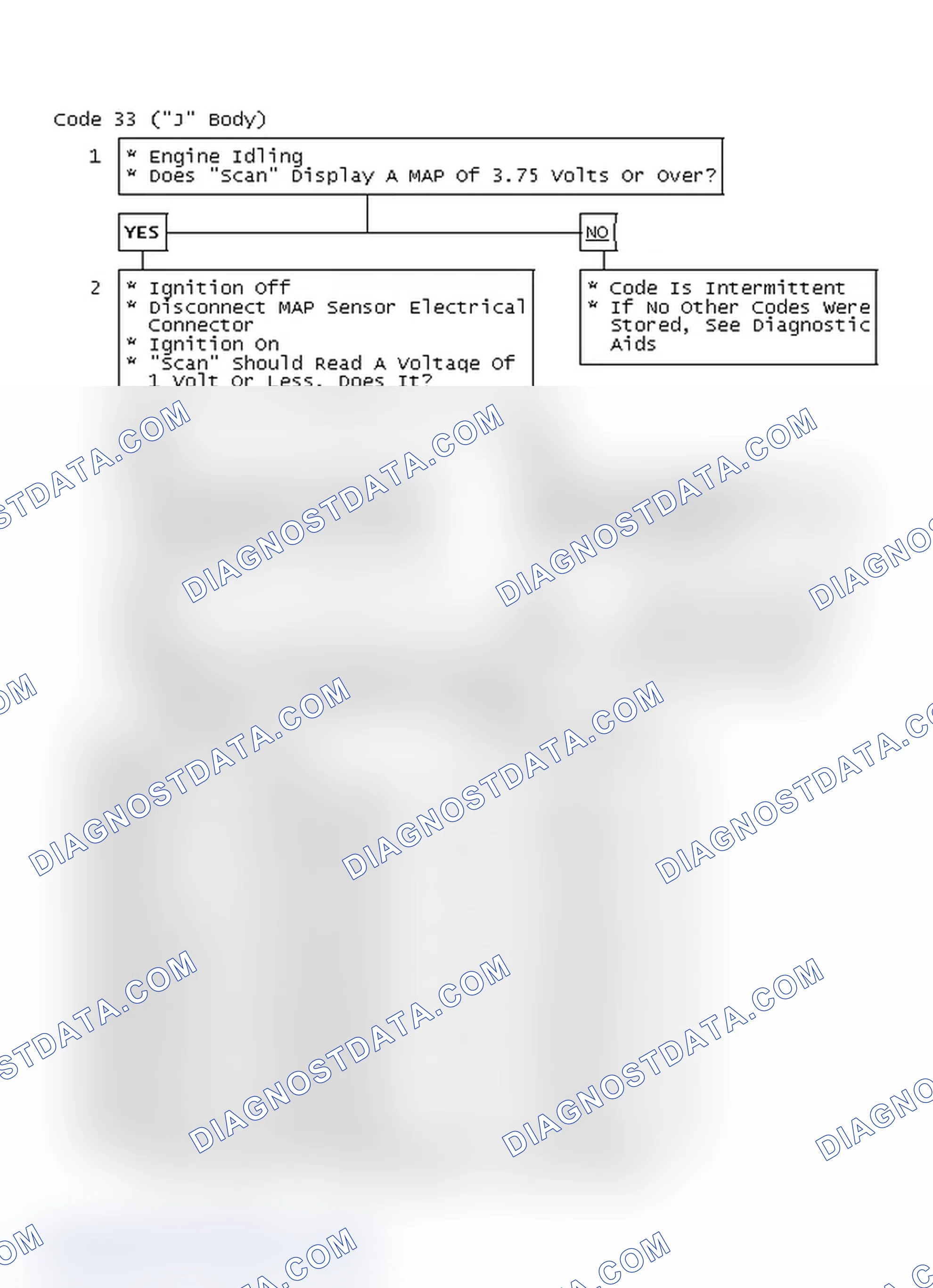 Scheme 536: Code 33, MAP Sensor Voltage High ("J" Body)