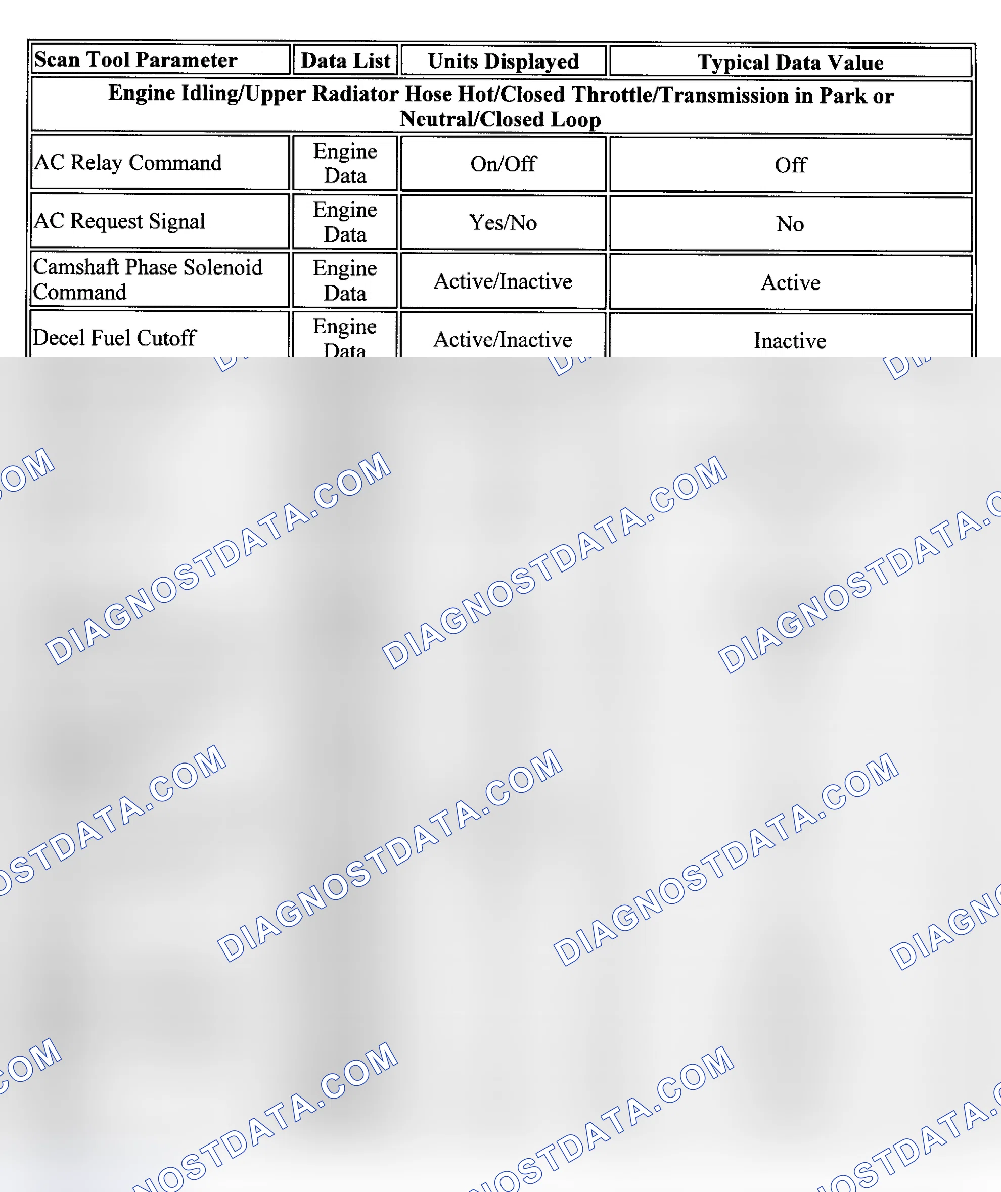 Scheme 99: PID Values (Prizm)