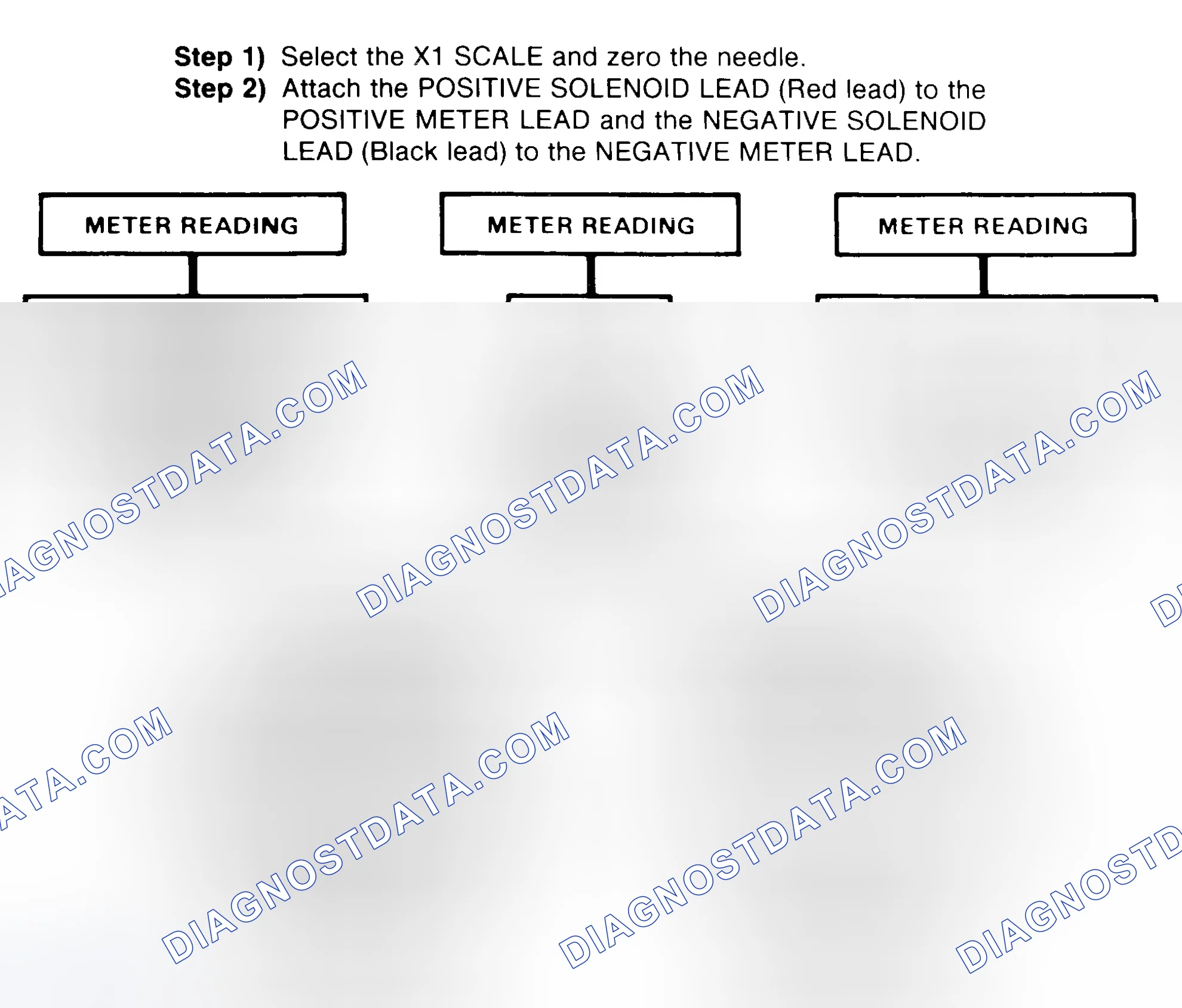 Scheme 2: DIODE CHECK & SOLENOID TEST