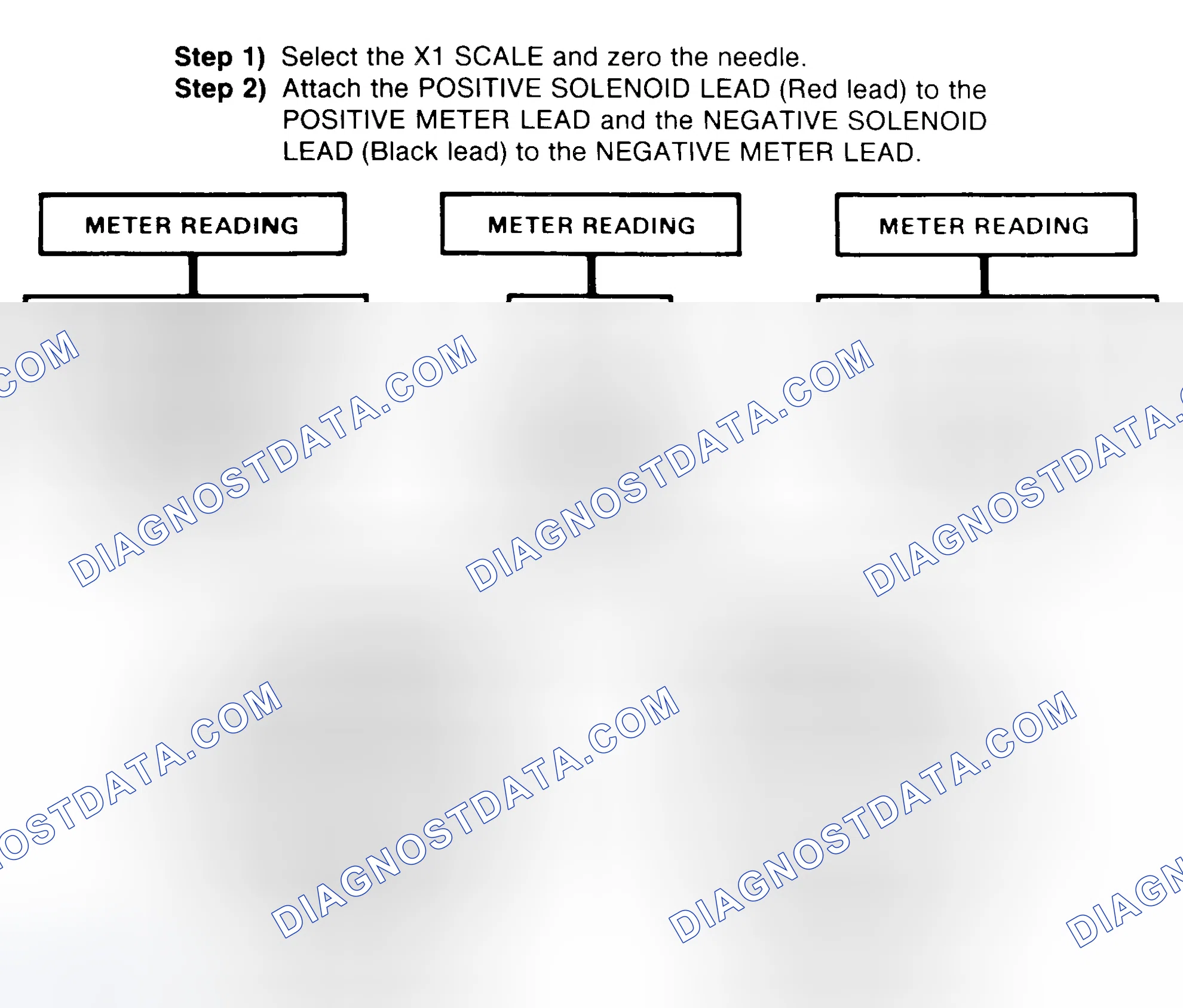 Scheme 2: DIODE CHECK & SOLENOID TEST