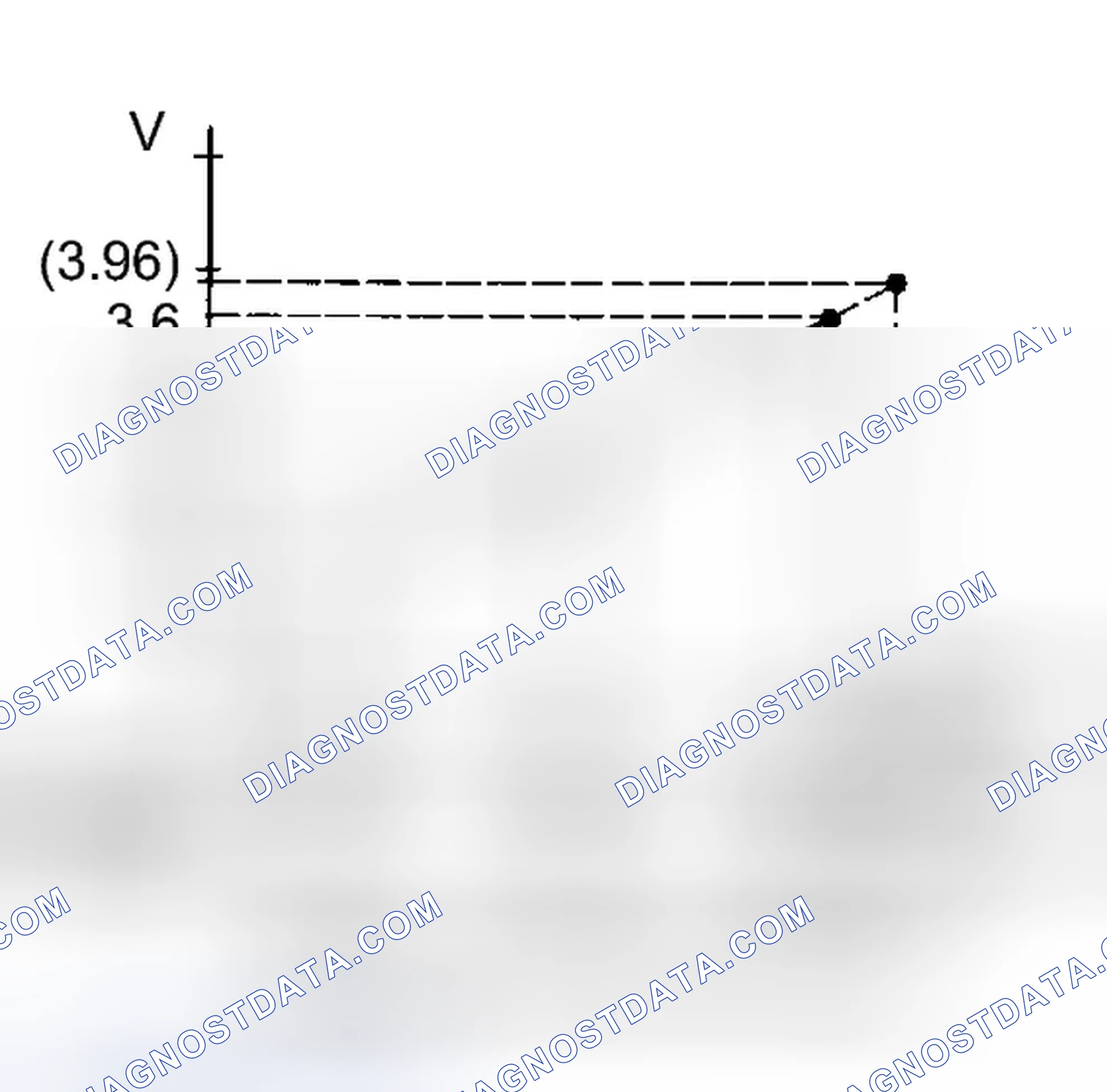 Scheme 904: DESCRIPTION