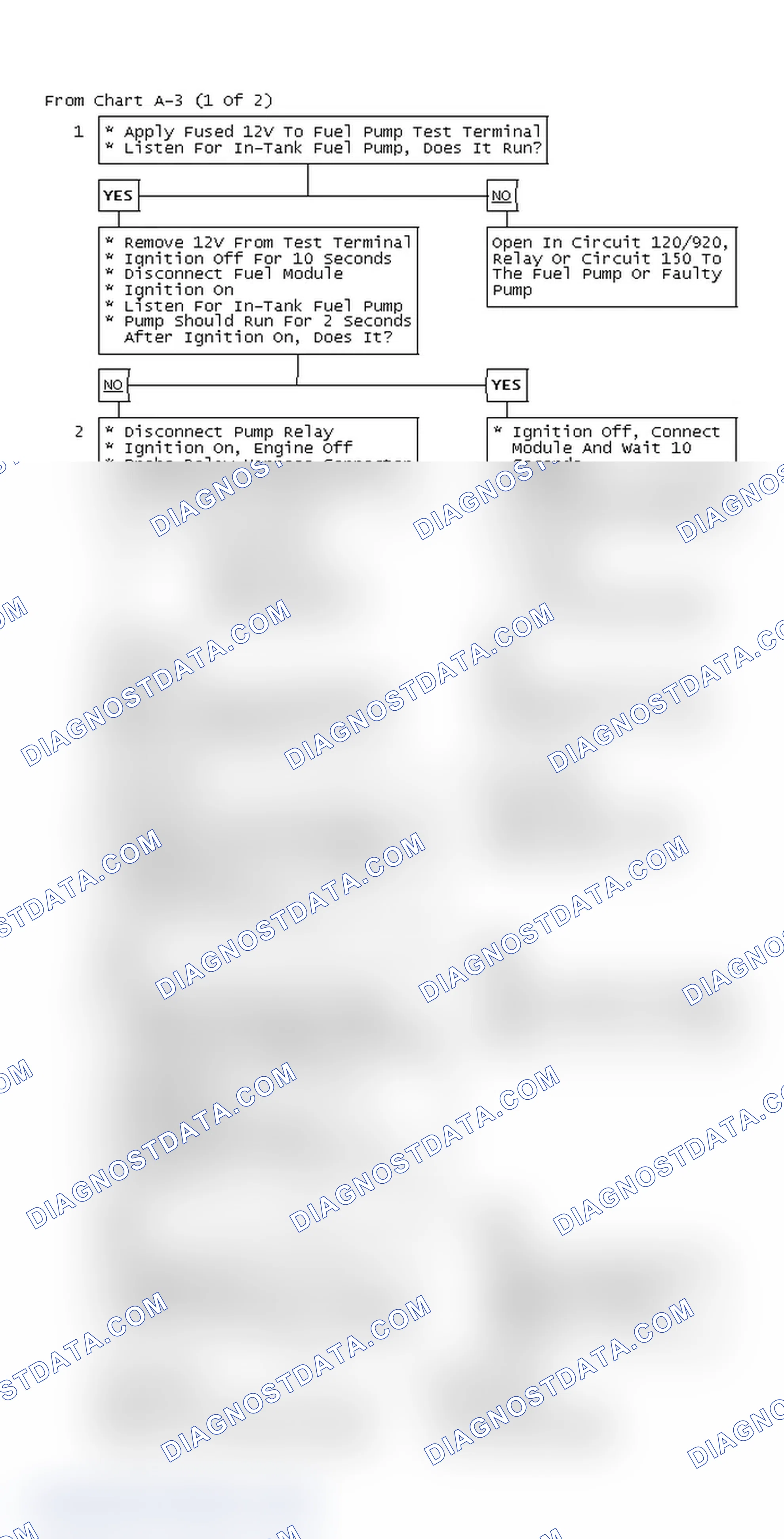 Scheme 38: From Chart A-3 (1 Of 2)