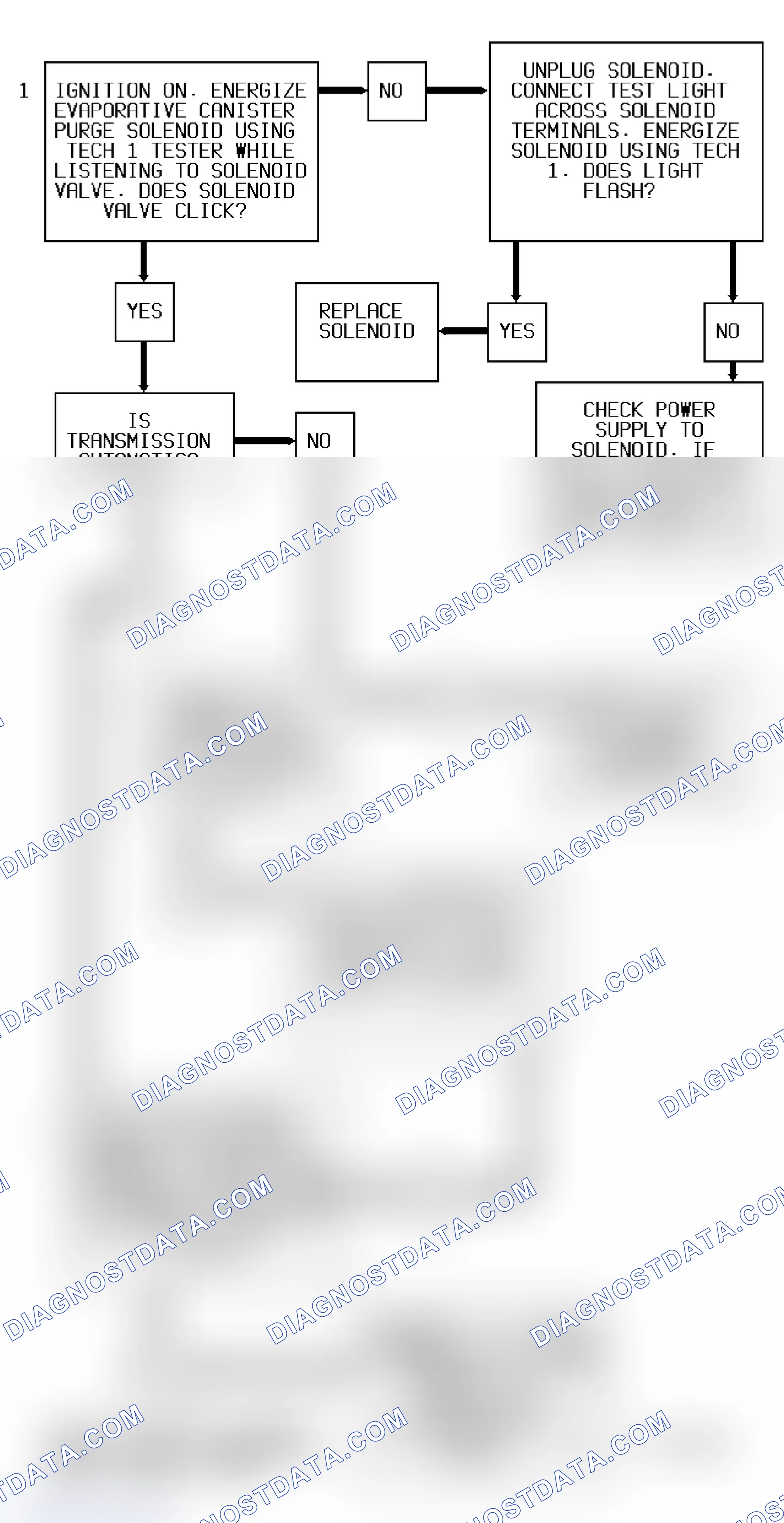 Scheme 22: Code 27 Diagnostic Flow Chart (2.3L) Quad-Driver No. 1 Error