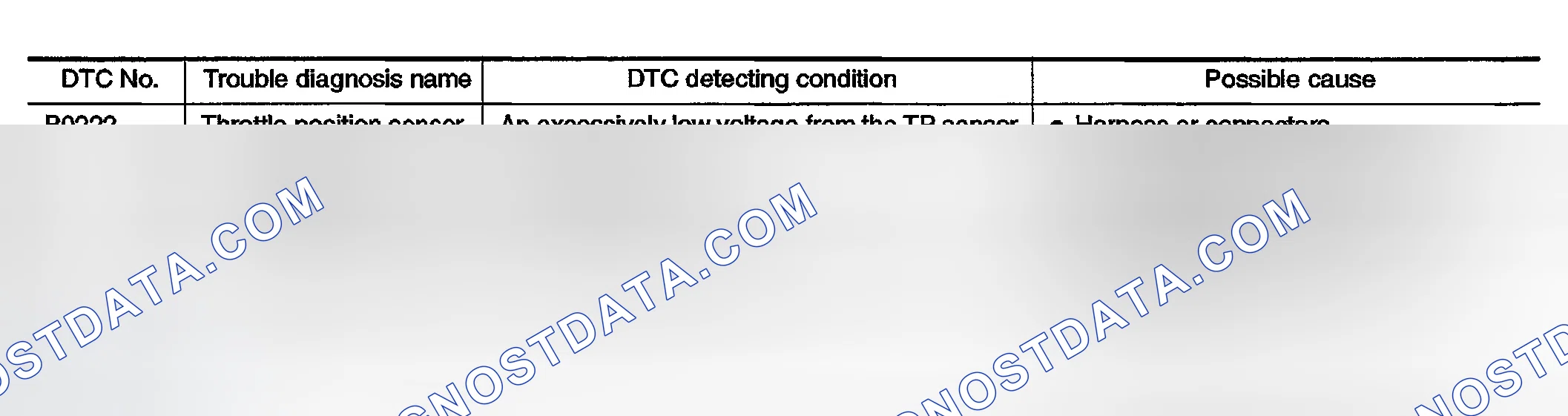 Scheme 187: On Board Diagnosis Logic