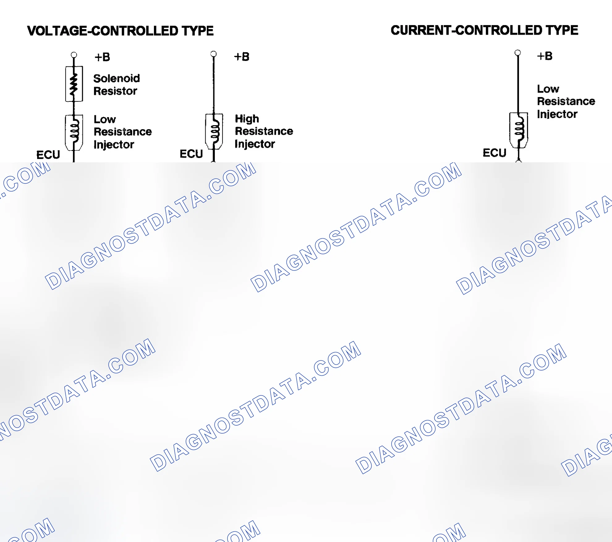 Scheme 4: Injector Driver Types - Current and Voltage
