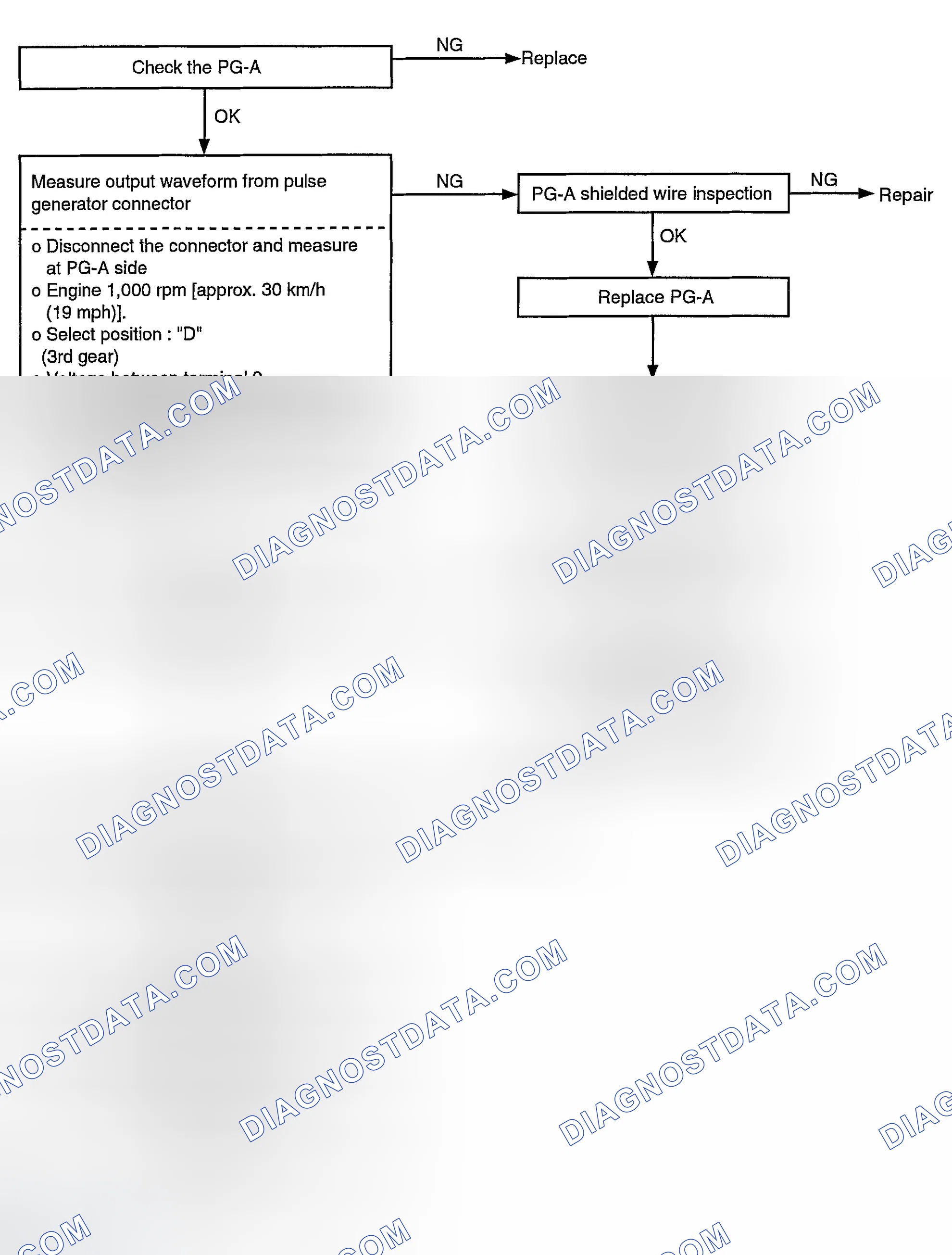 Scheme 42