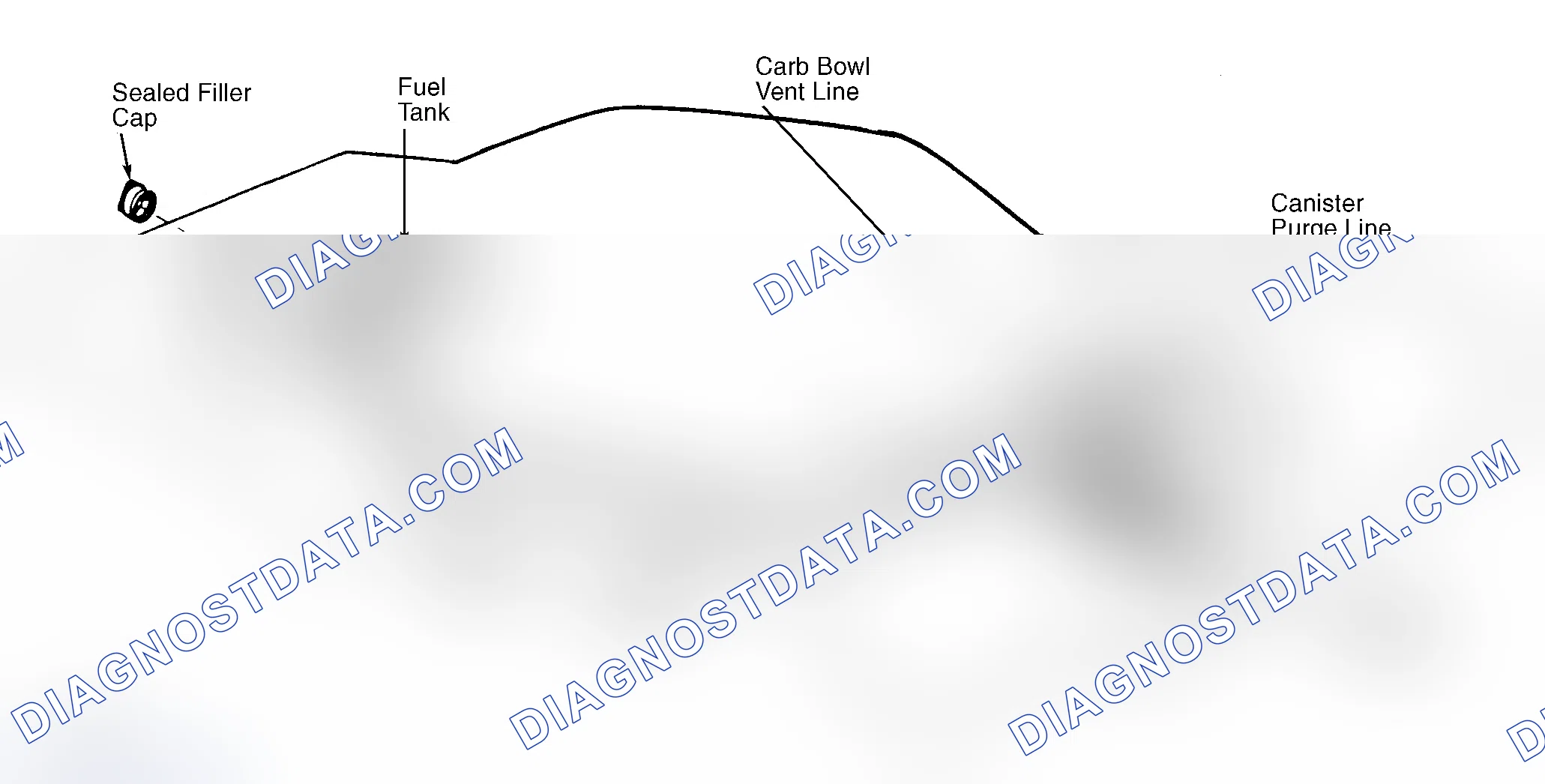 Scheme 4: Typical Fuel Evaporative System
