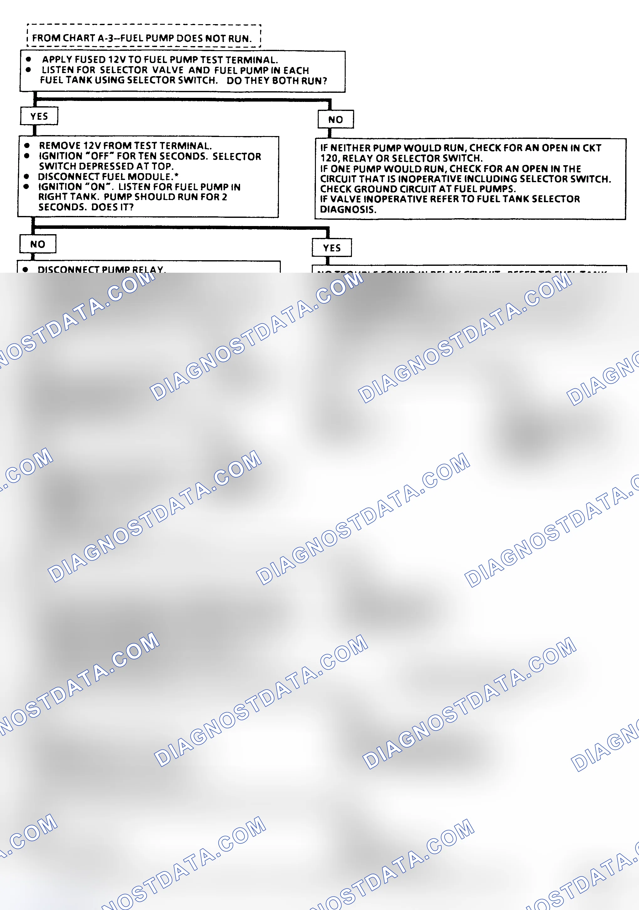 Scheme 24: Flow Chart A-5, Fuel Pump Ckt Diagnosis (R & V Series) Two Fuel Tanks