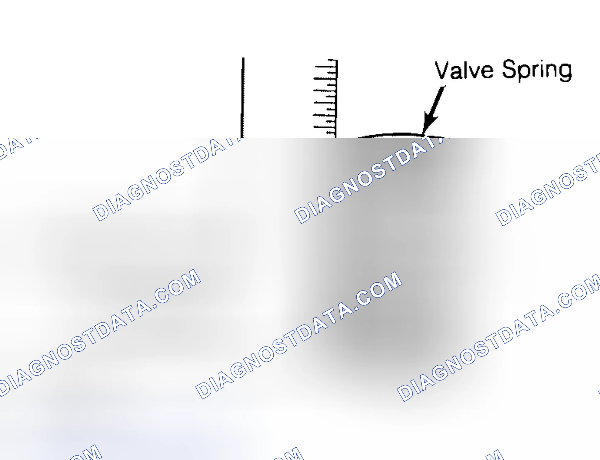 Scheme 13: Checking Valve Spring Squareness