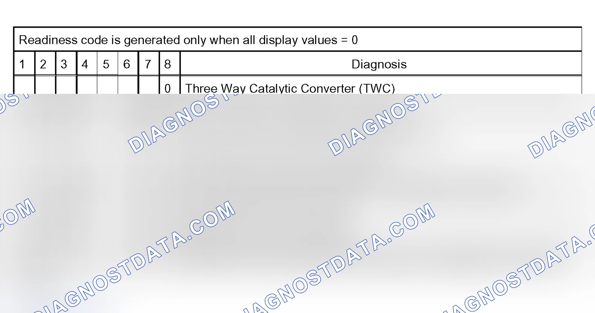 Scheme 50: 8 -Digit Readiness Code Explanation Chart