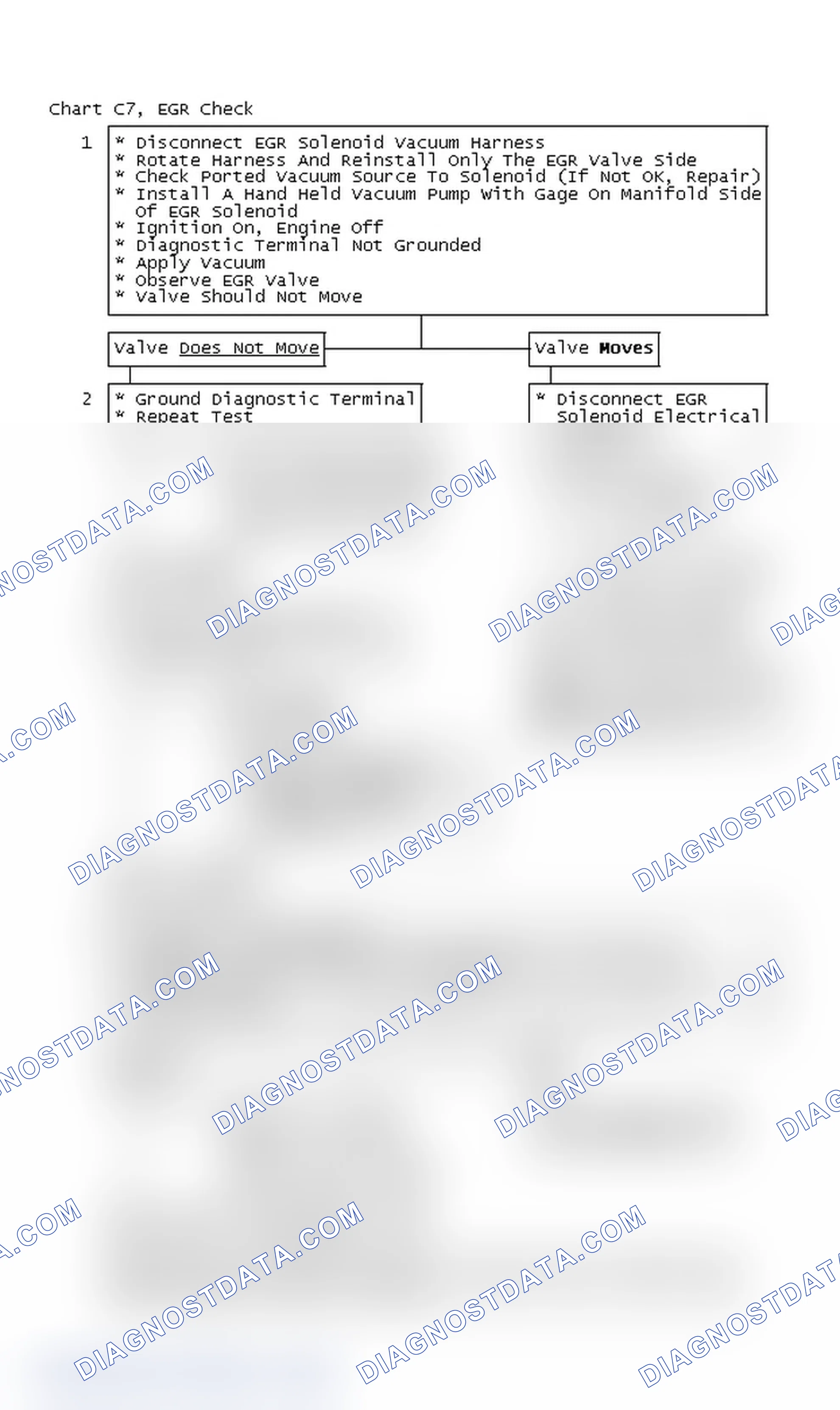 Scheme 658: Chart C7, EGR Check