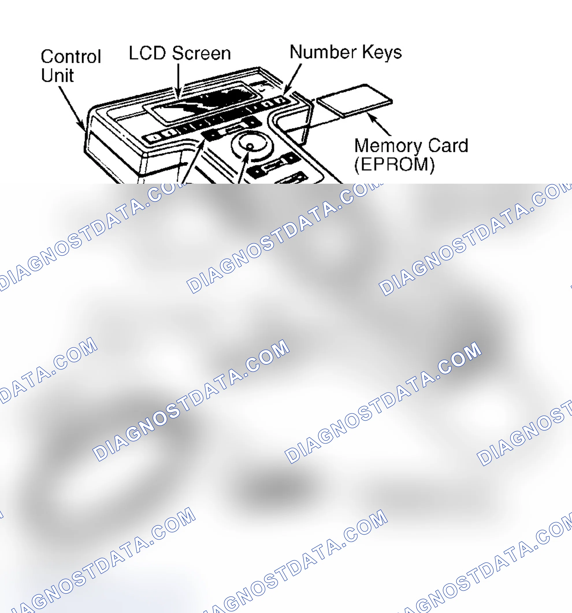 Scheme 131: Equipment Hookup