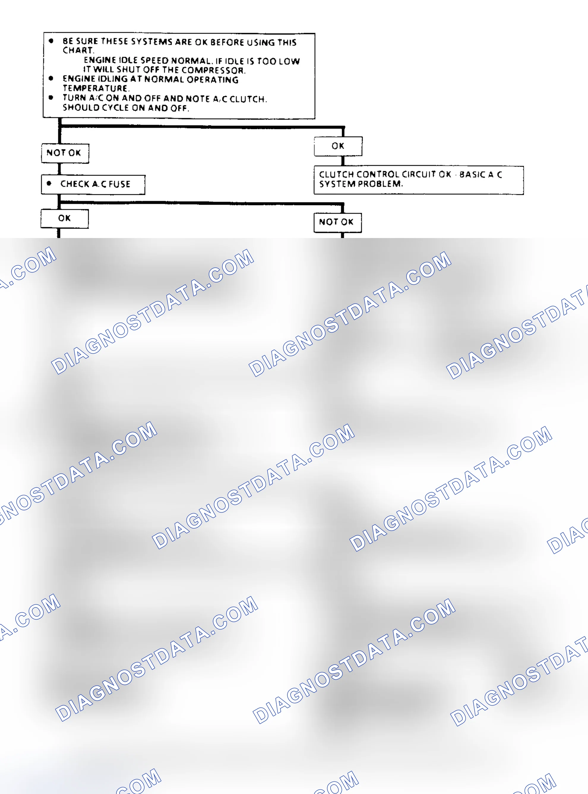 Scheme 35: A/C Clutch Control Diagnosis Flow Chart (2.5L) (1 of 3)
