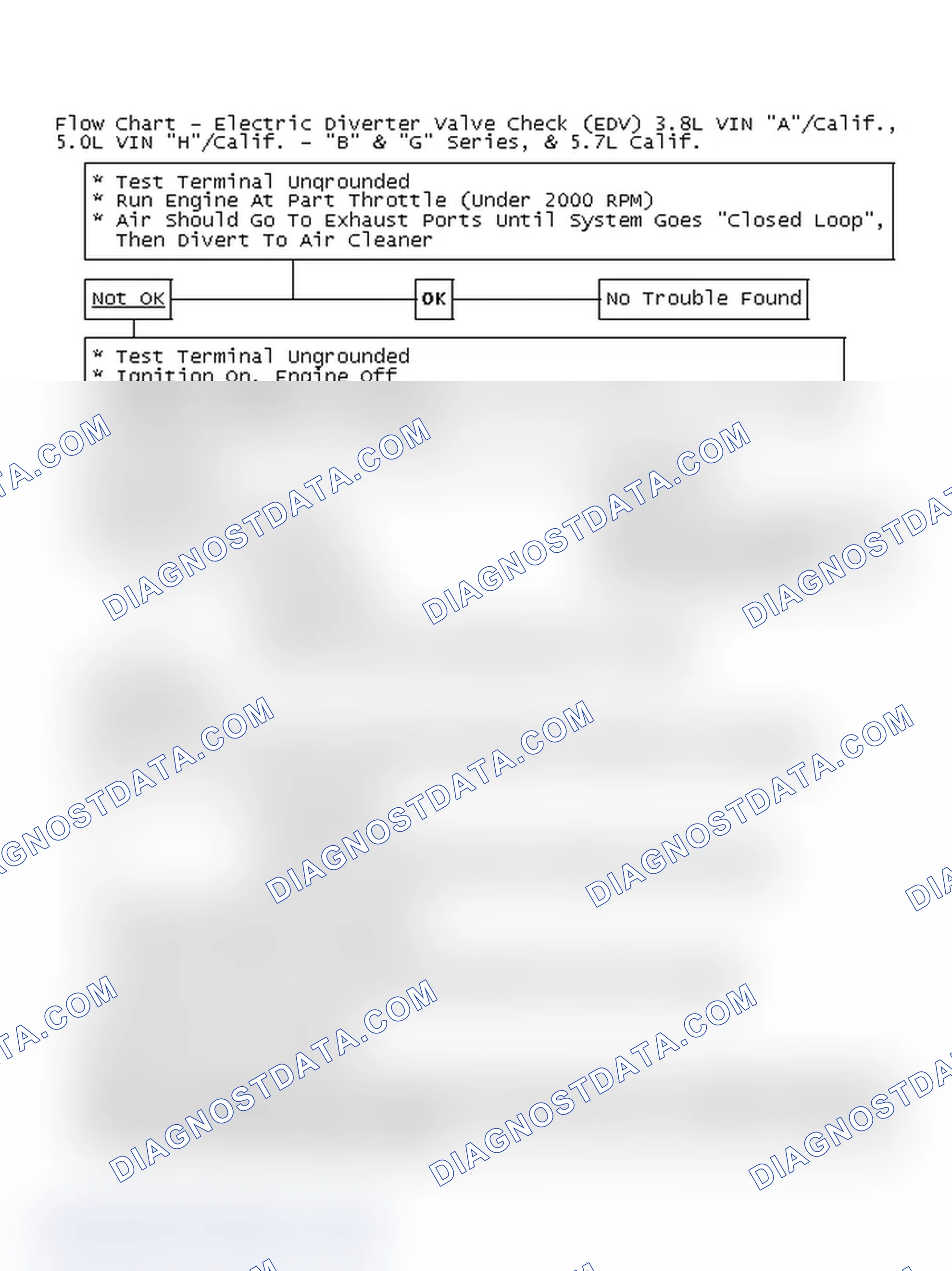 Scheme 230: Flow Chart - Electric Diverter Valve Check (EDV) 3.8L VIN "A"/Calif., 5.0L VIN "H"/Calif. - "B" & "G" Series, & 5.7L Calif.