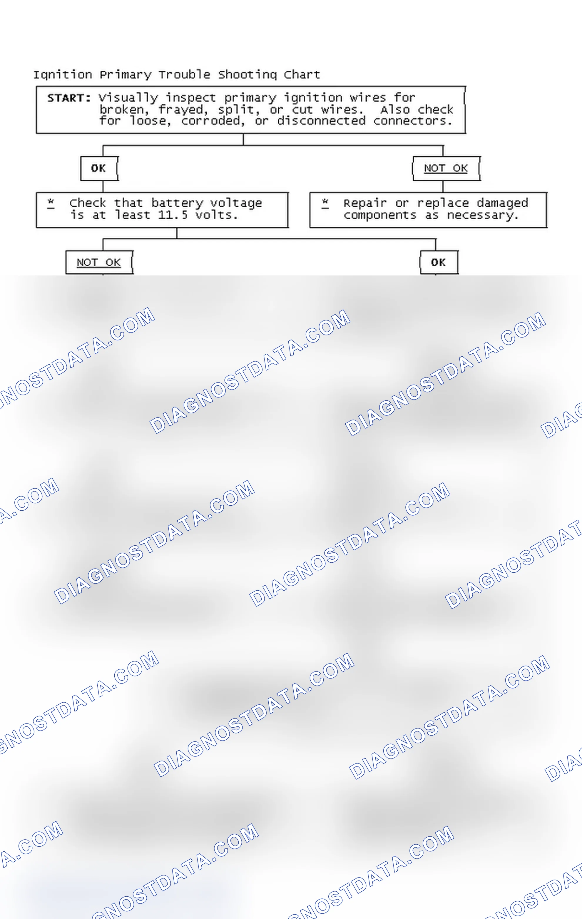 Scheme 4: Ignition Primary Trouble Shooting Chart