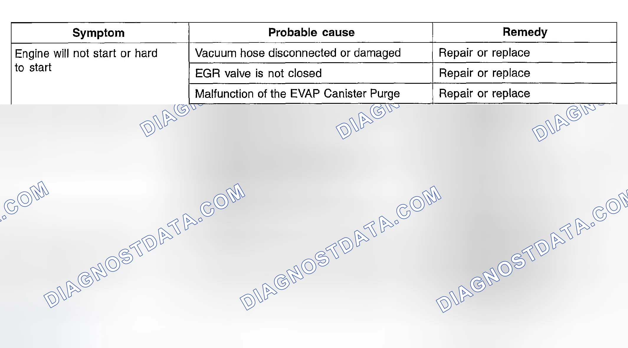 Scheme 3: TROUBLESHOOTING