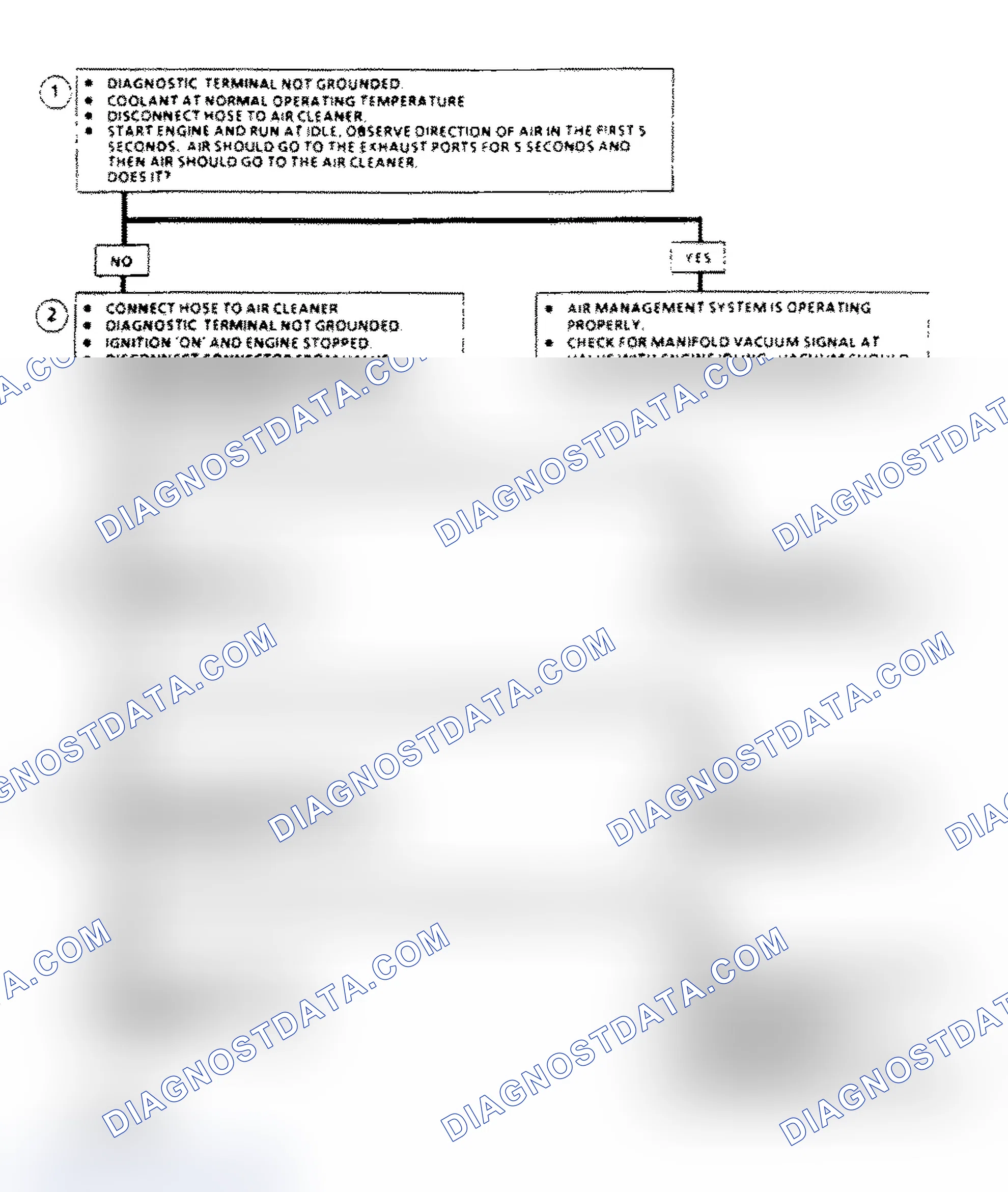Scheme 139: AIR Management Check Flow Chart (Elect. Air Control Valve)