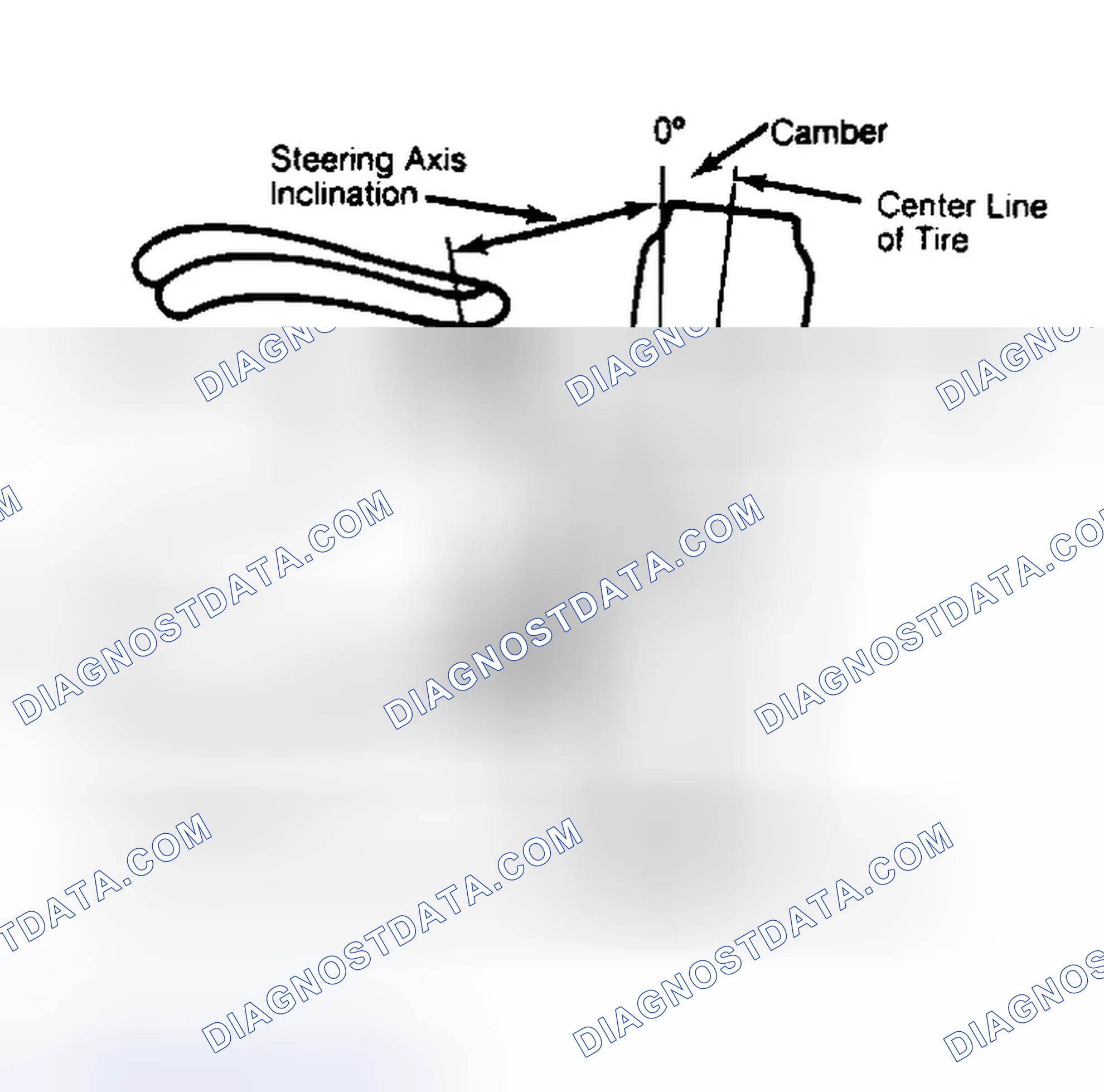 Scheme 6: Checking Steering Axis Inclination