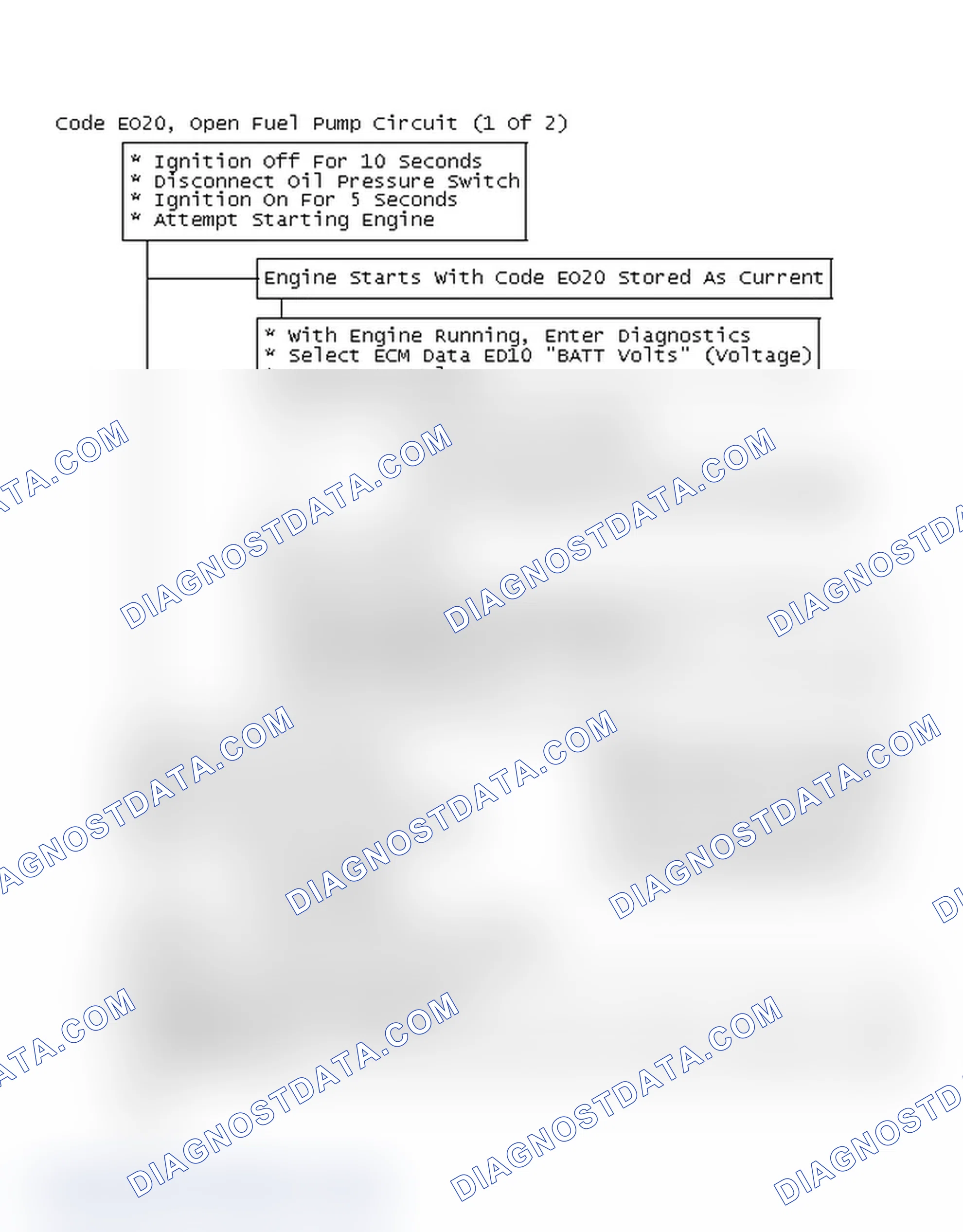 Scheme 221: Flow Chart, Code EO20, Open Fuel Pump Circuit (1 Of 2)