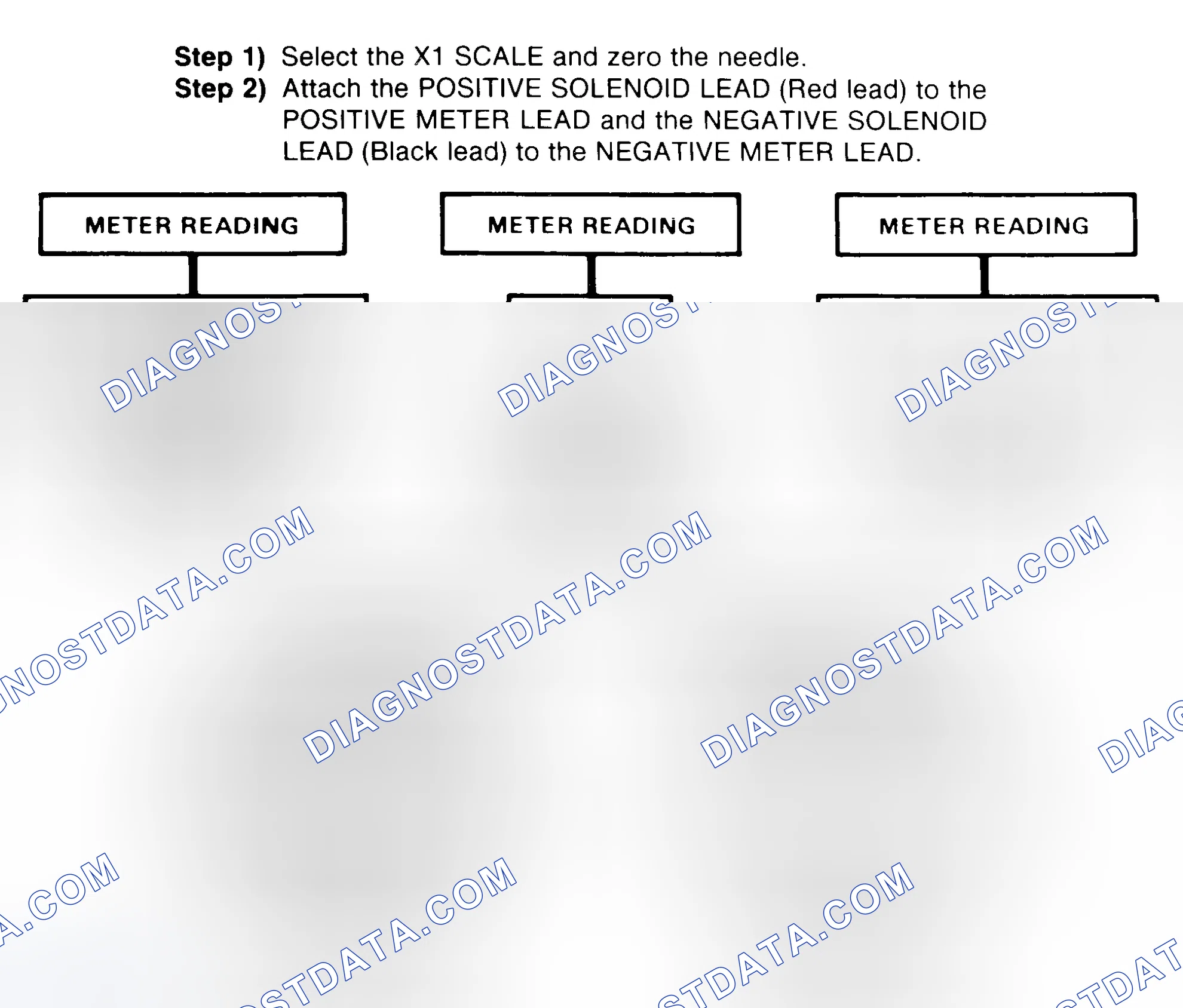 Scheme 2: DIODE CHECK & SOLENOID TEST