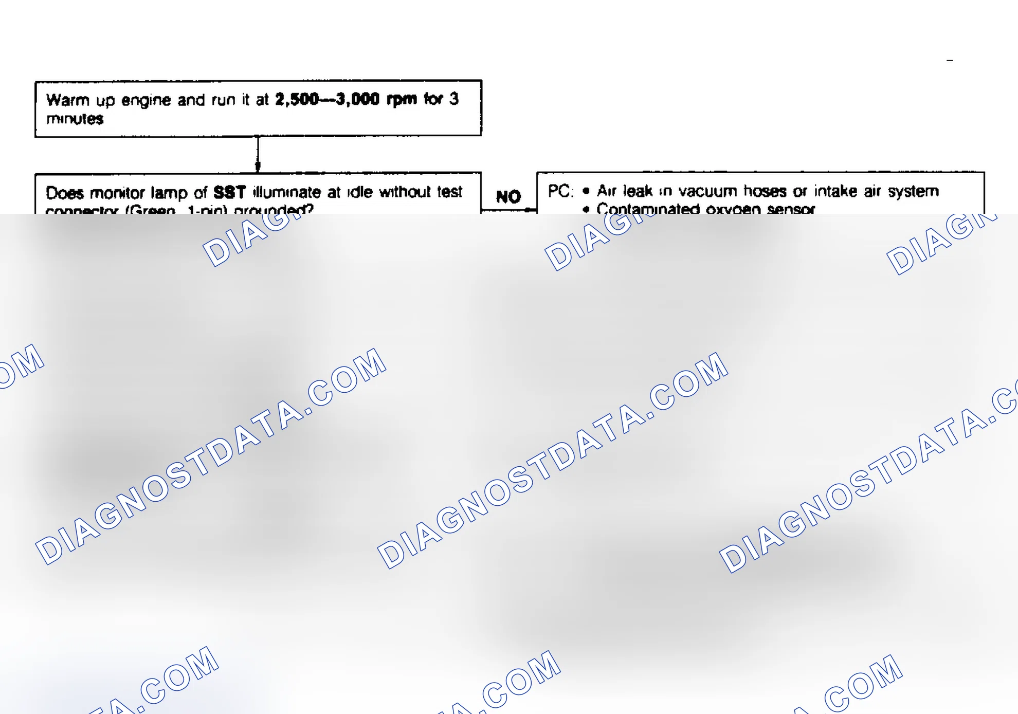 Scheme 96: Code No.17 - Feedback System