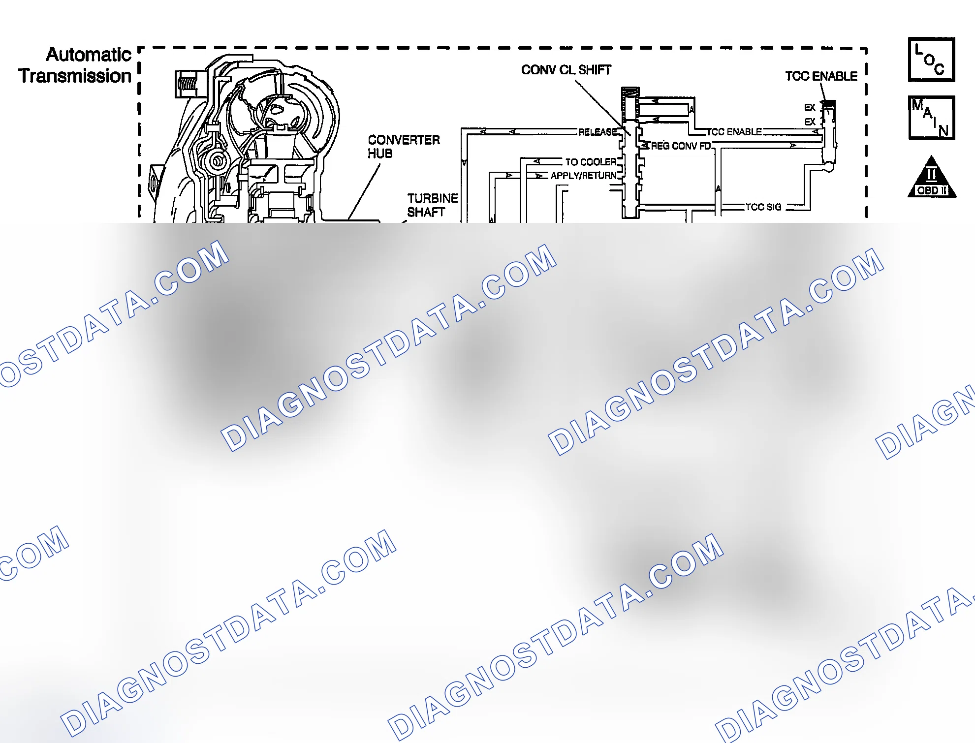 Scheme 716: DTC P0742: Low TCC Slip When The TCC Is Commanded OFF