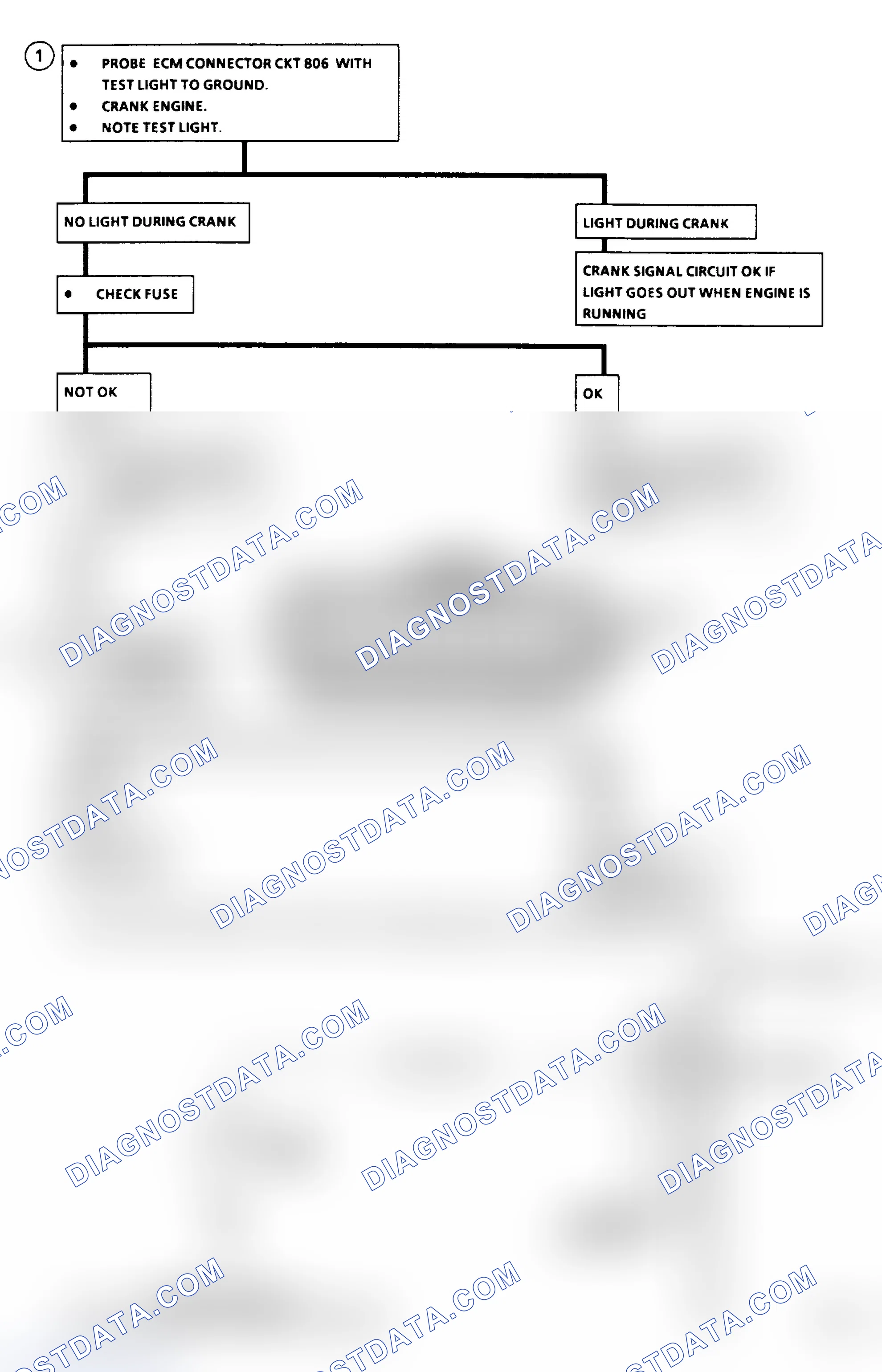 Scheme 265: Flow Chart C1B: 2.5L Crank Signal (P Body)