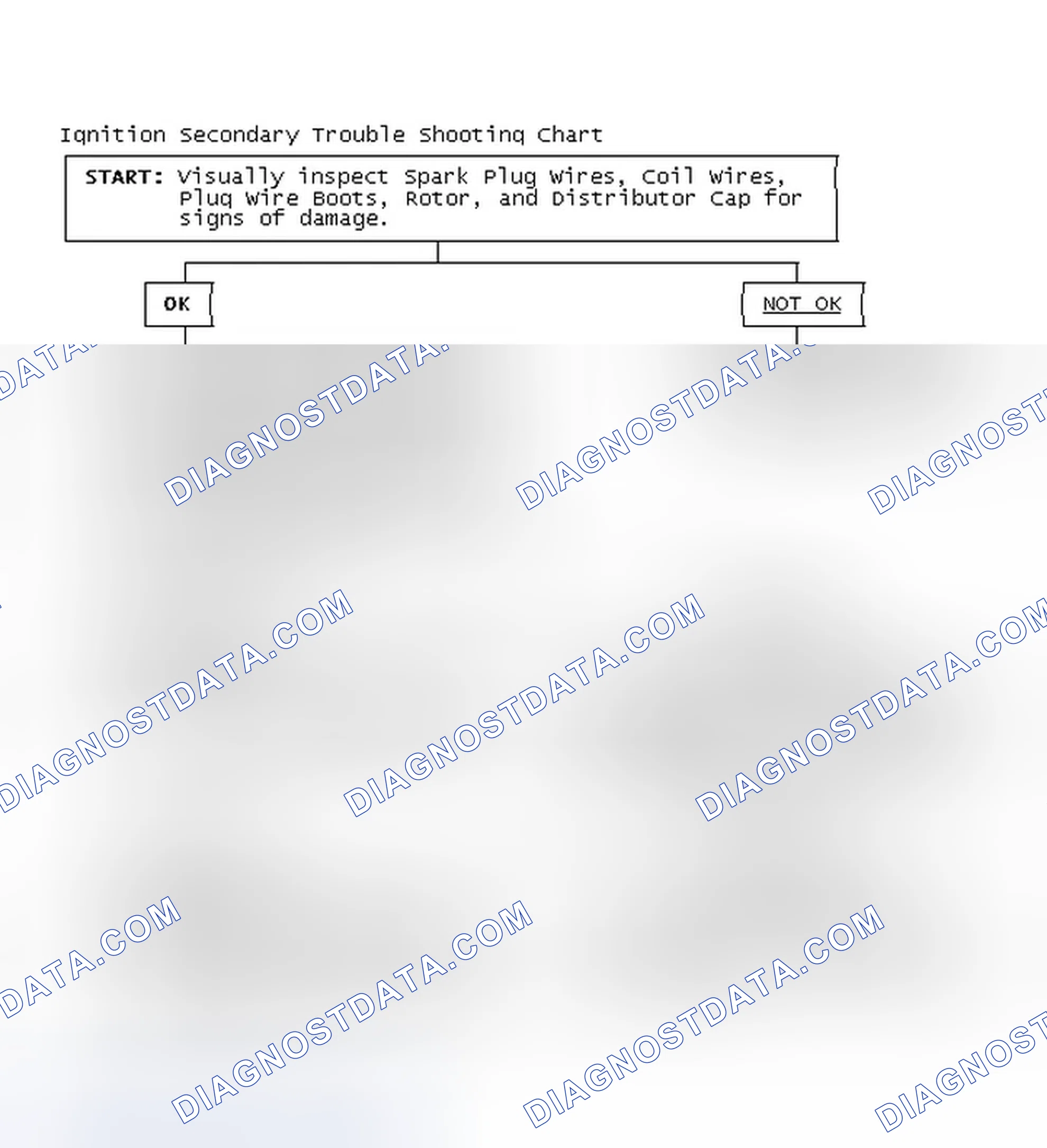 Scheme 3: Ignition Secondary Trouble Shooting Chart