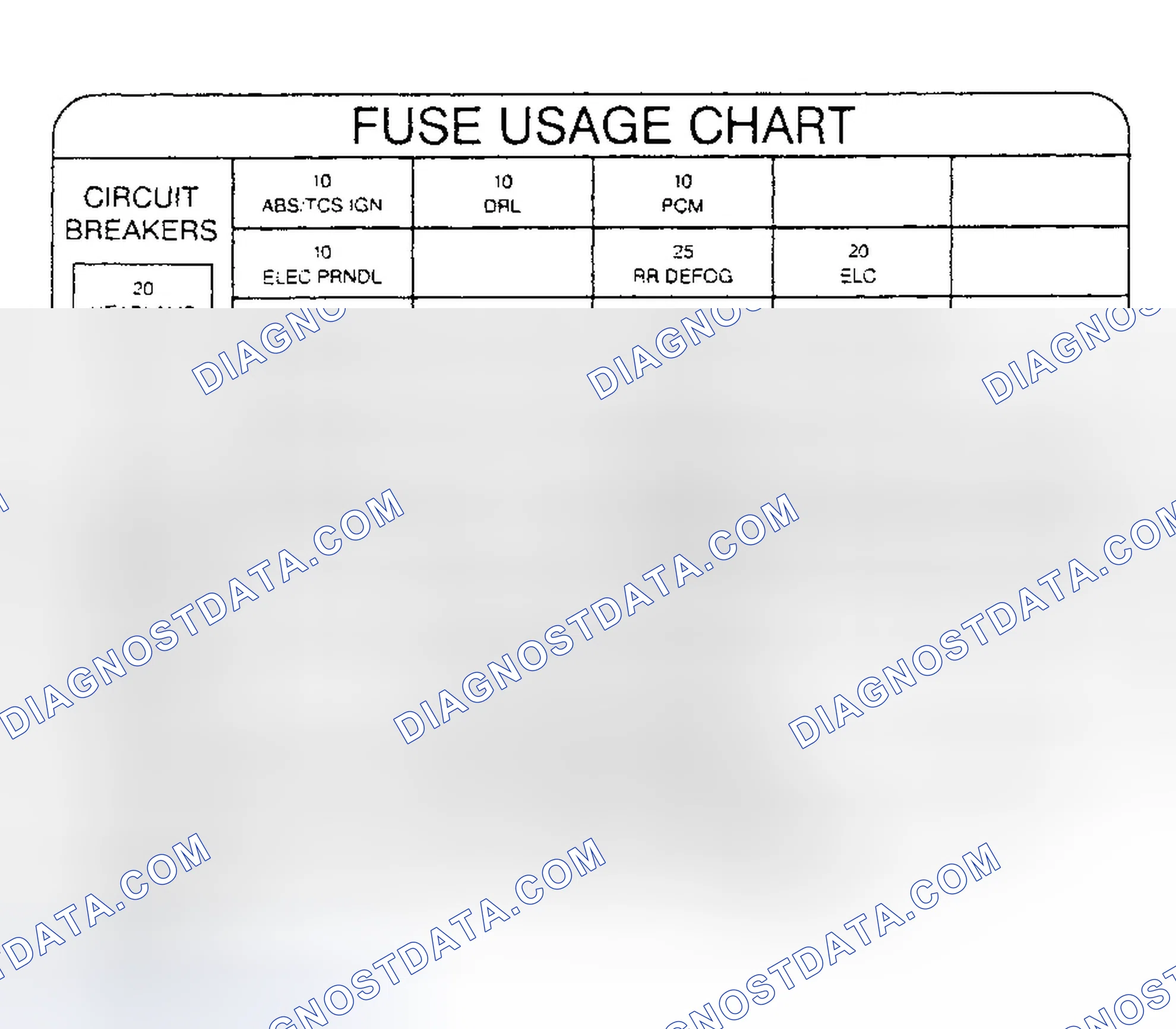Scheme 3: FUSE PANEL LOCATION
