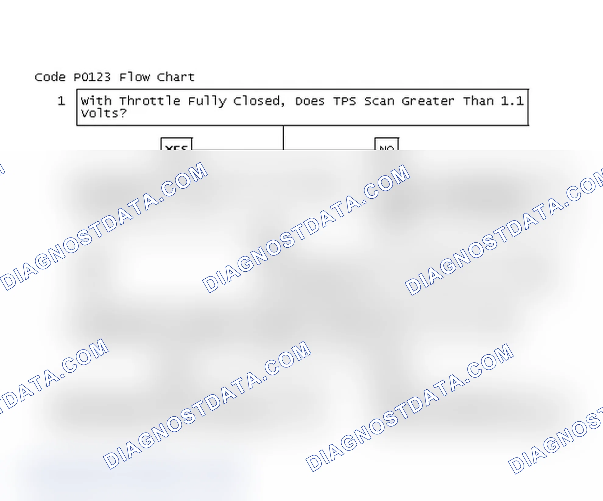 Scheme 71: Code P0123 Flow Chart