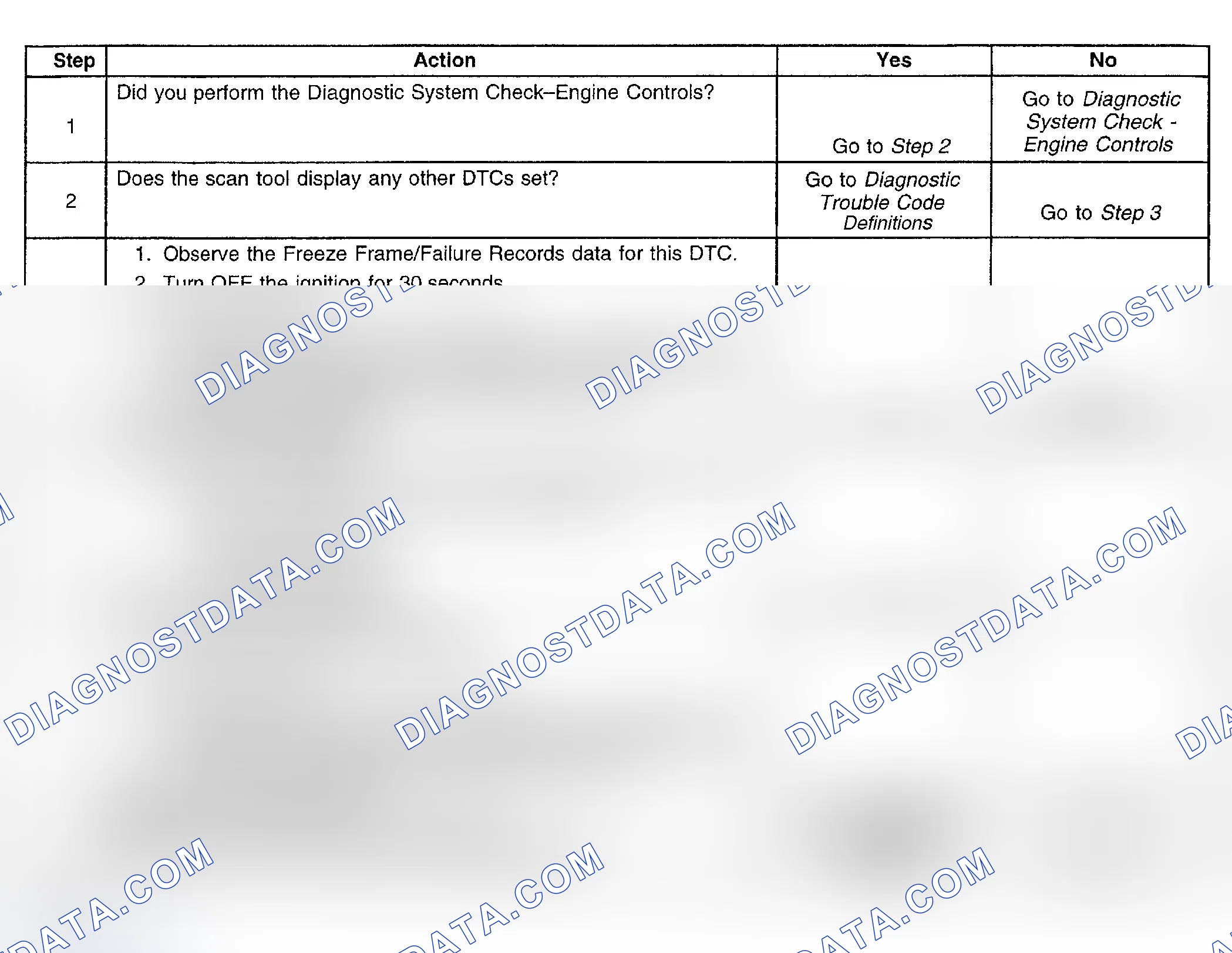 Scheme 813: Diagnostic Procedure